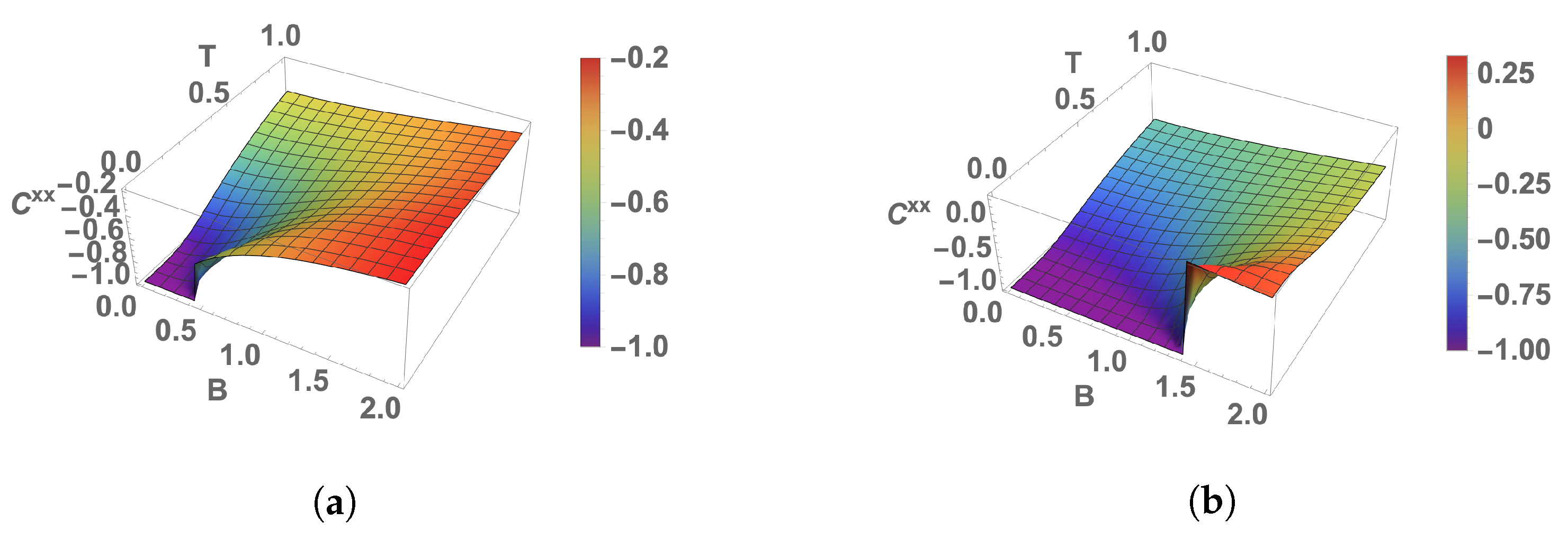 Technologies 11 00169 g002 Technologies 11 00169 g002