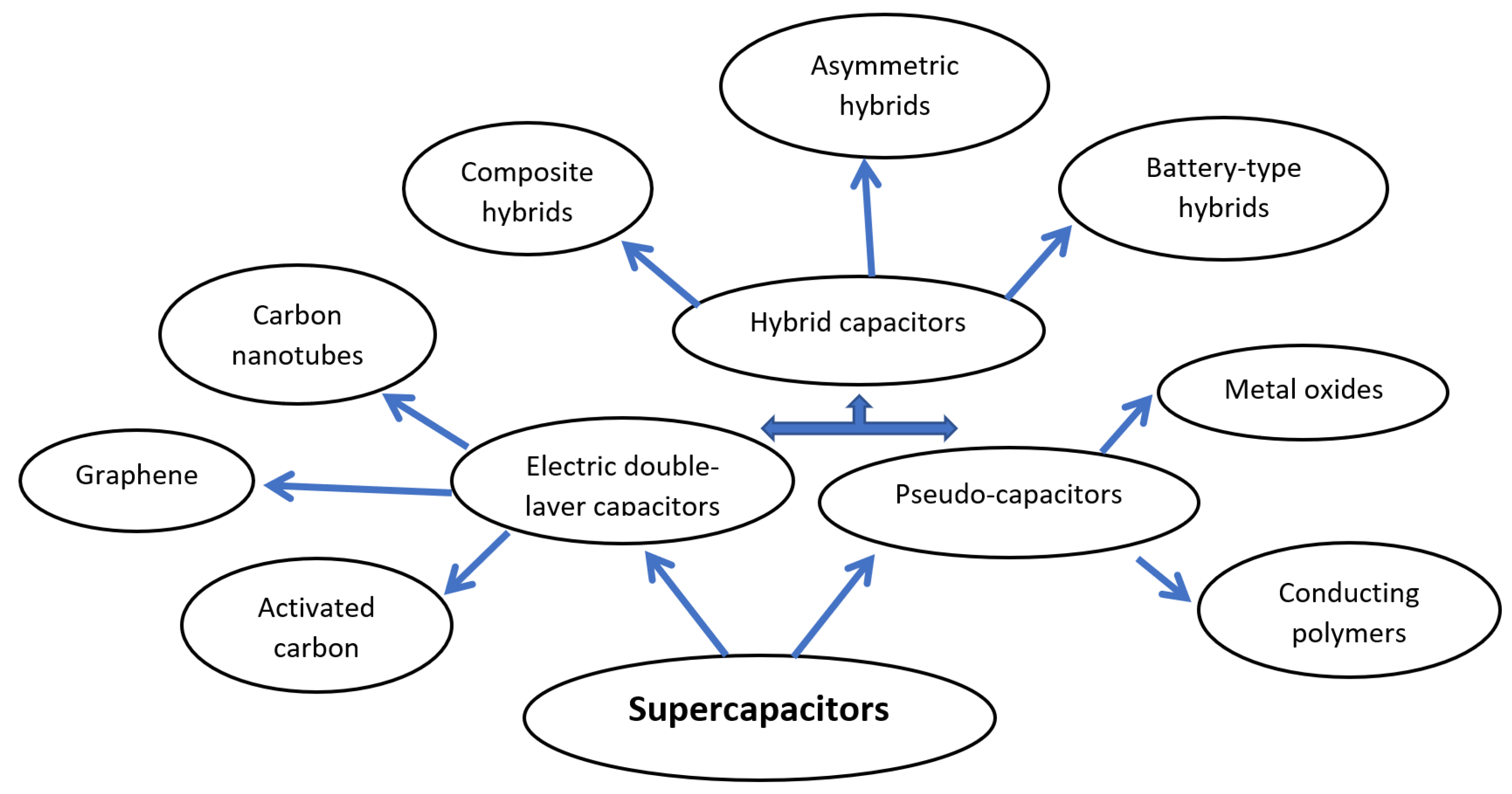 Technologies 11 00173 g003