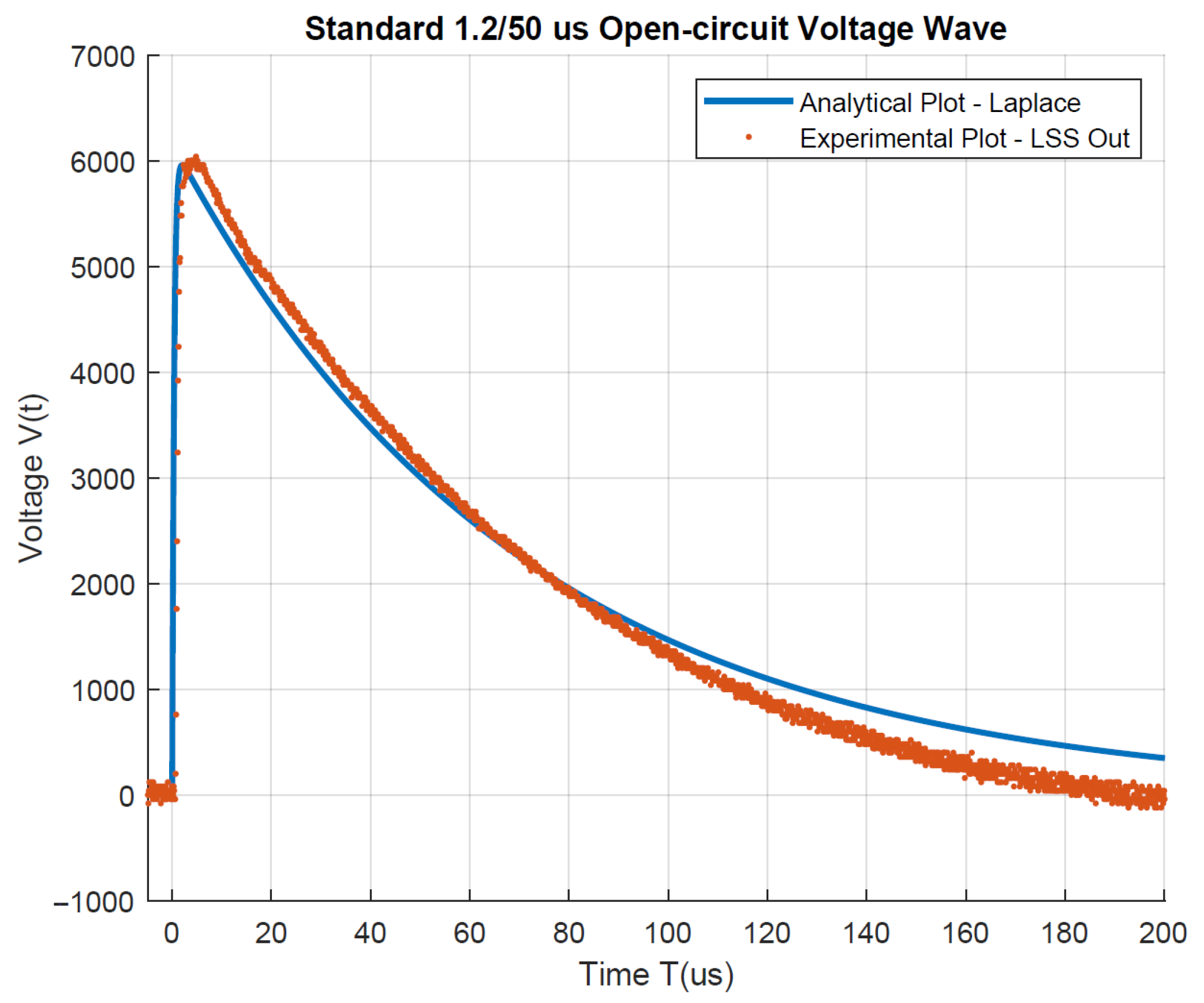Technologies 11 00173 g010
