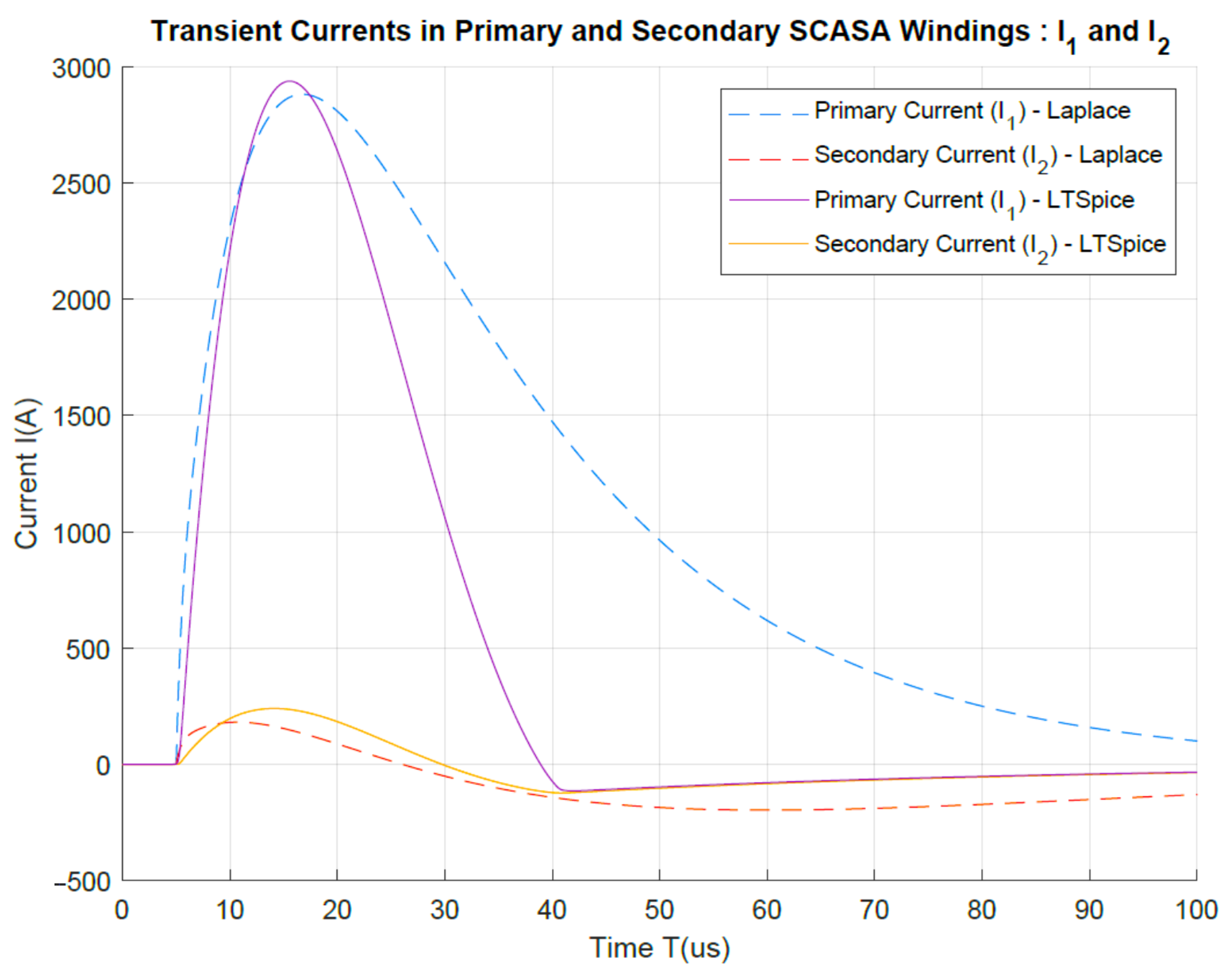 Technologies 11 00173 g016