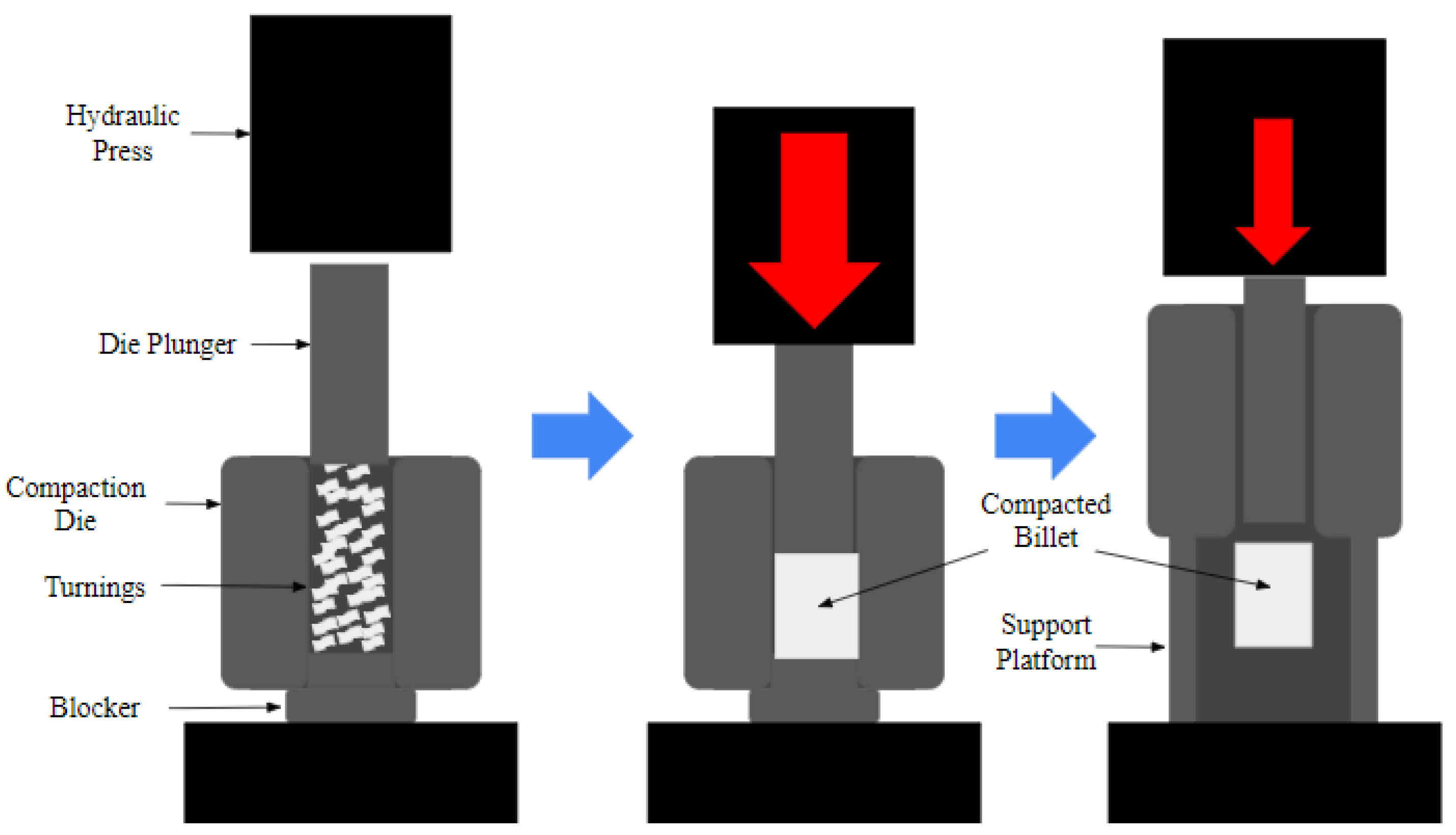 Technologies 11 00181 g001