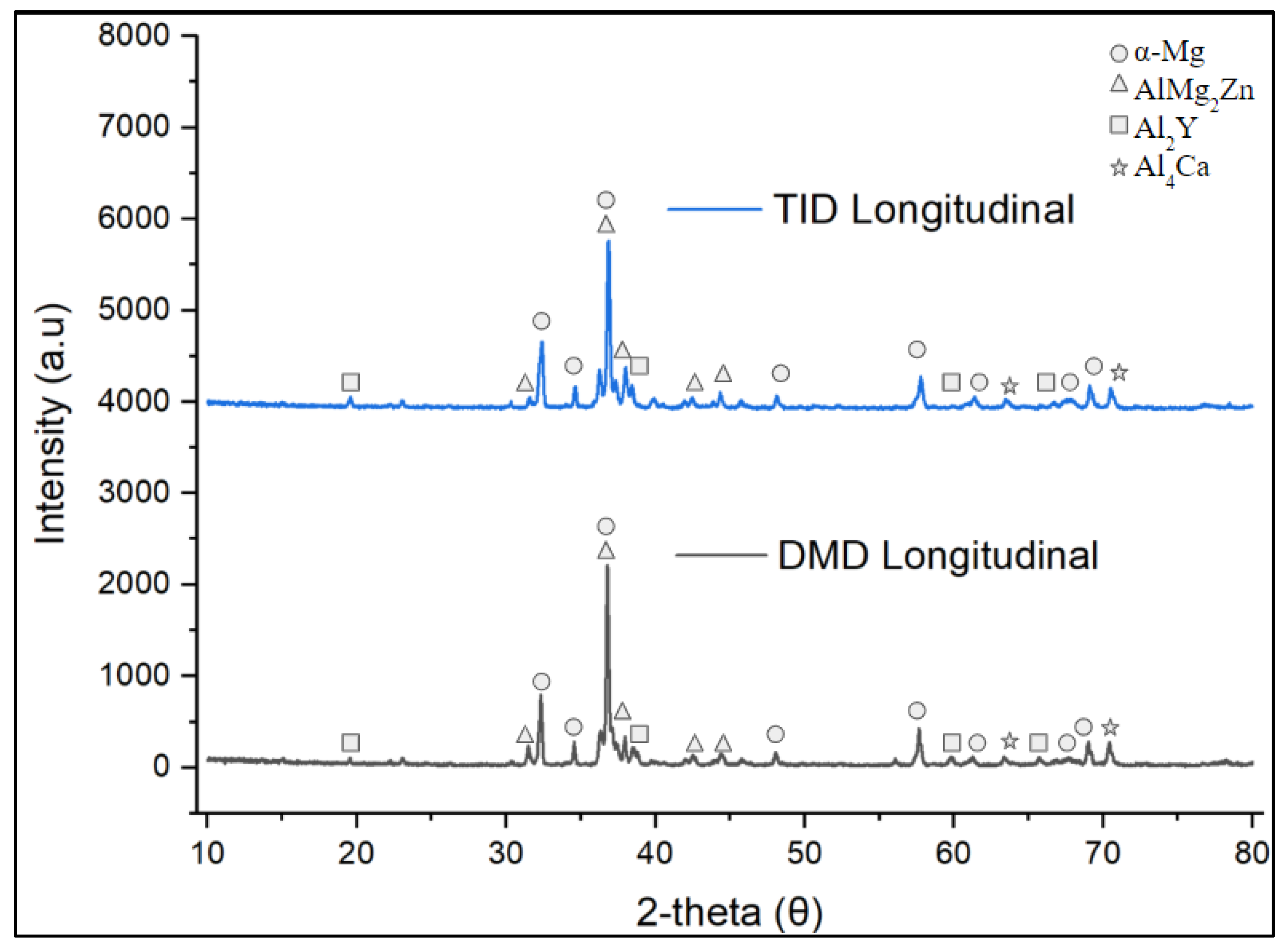 Technologies 11 00181 g009