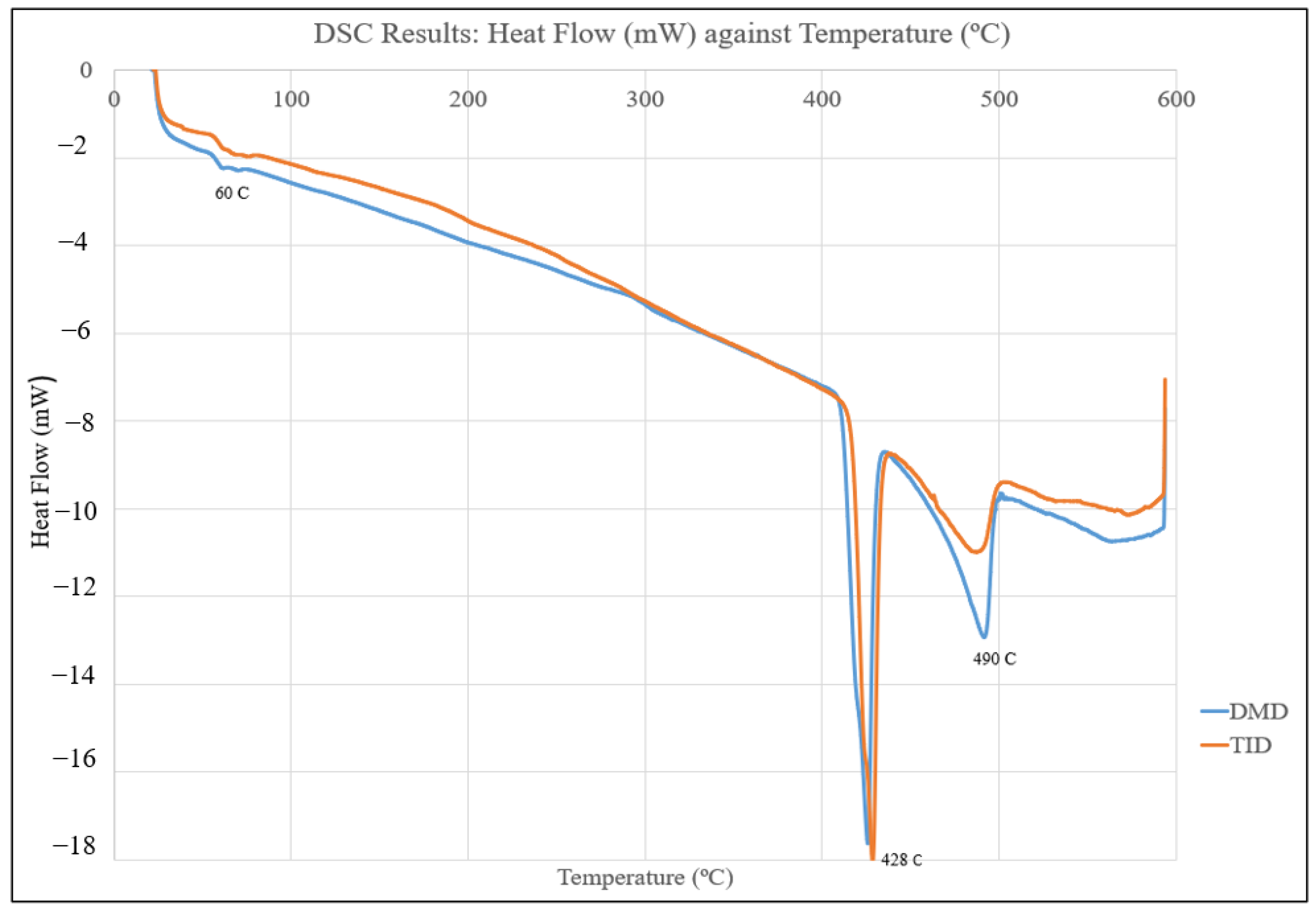 Technologies 11 00181 g013