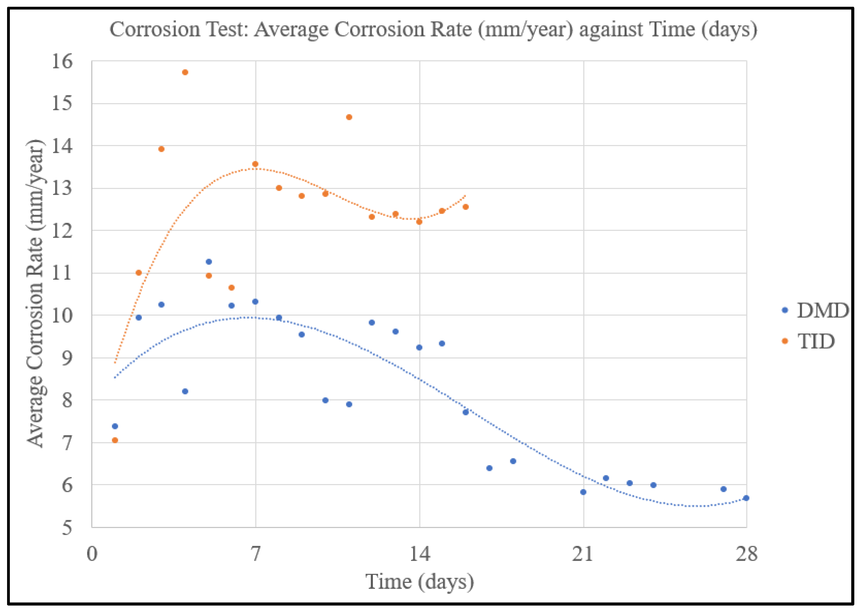 Technologies 11 00181 g014