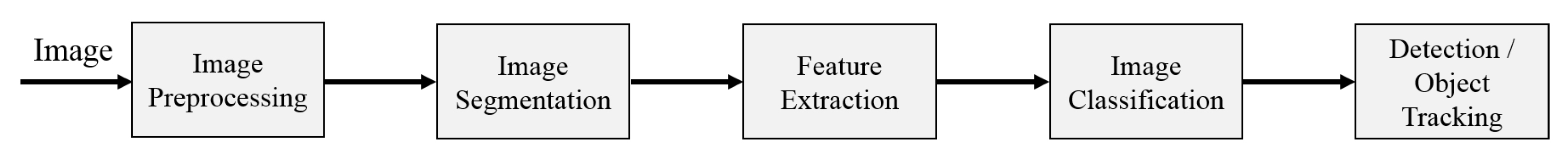 Technologies 12 00015 g004