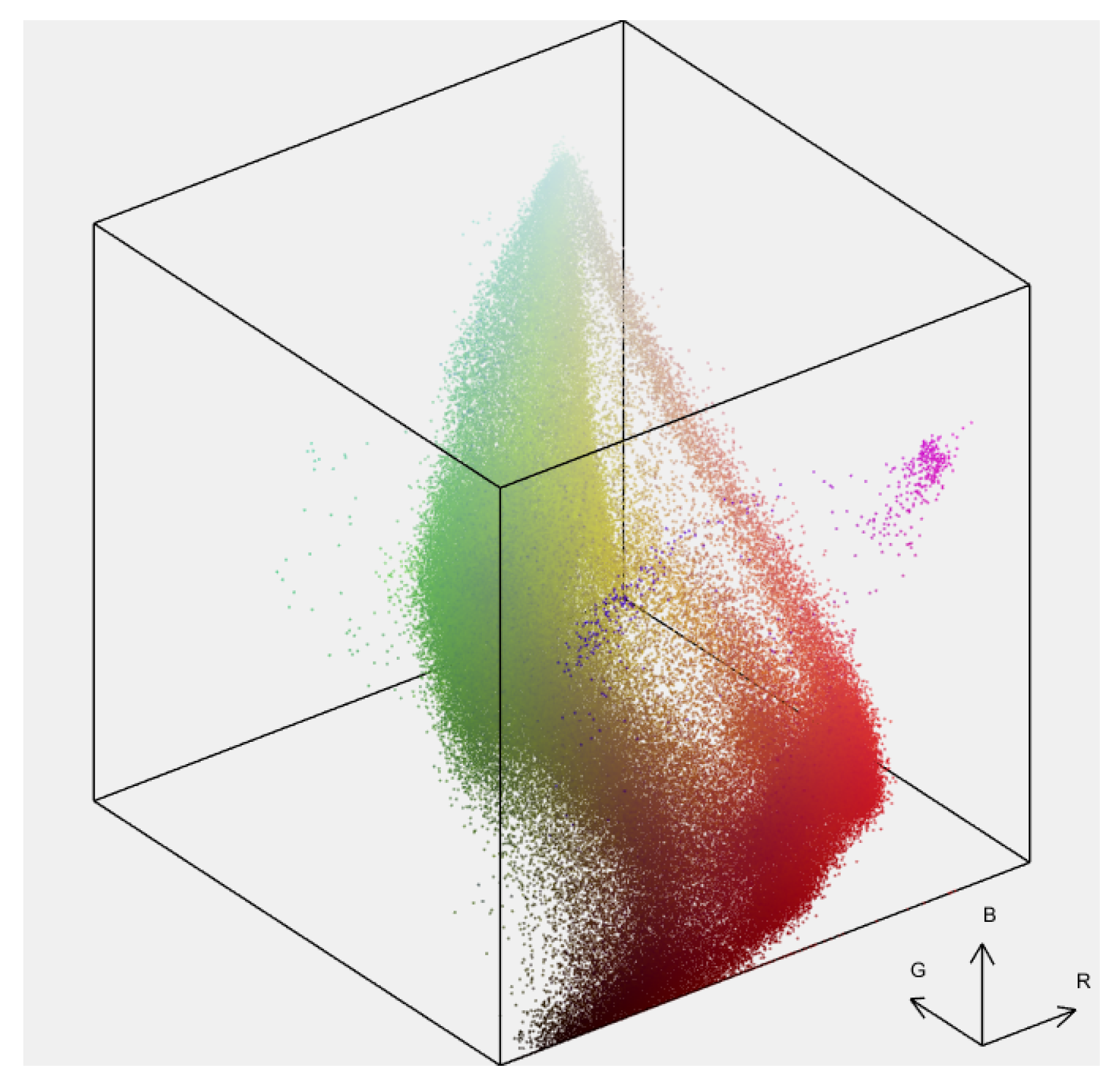 Technologies 12 00015 g006