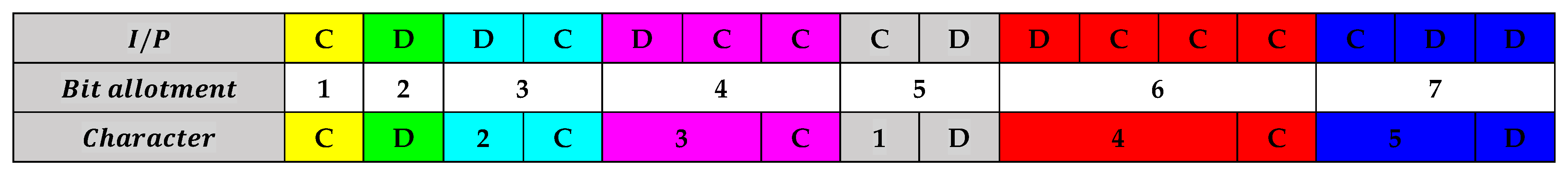 Technologies 12 00017 g008