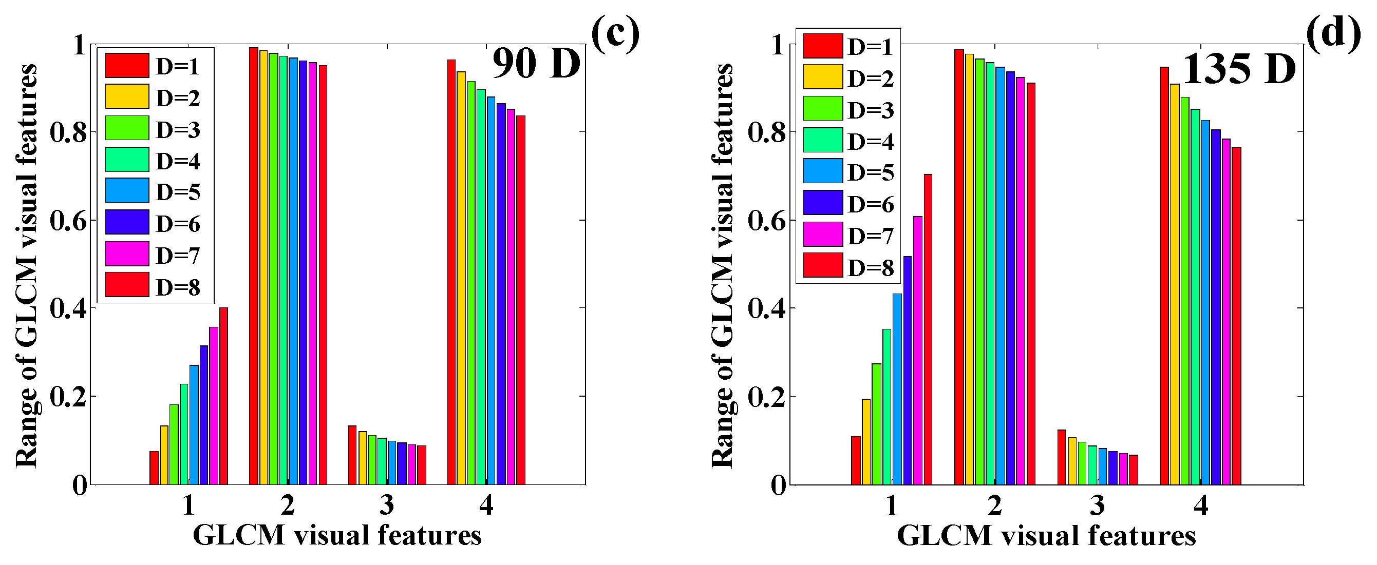 Technologies 12 00017 g025b