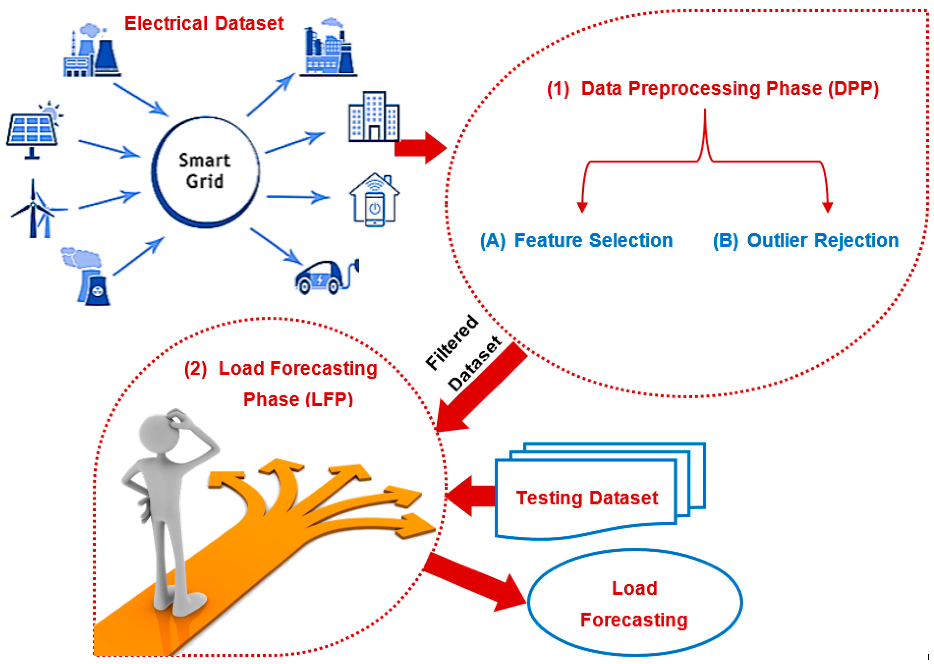 Technologies 12 00019 g001