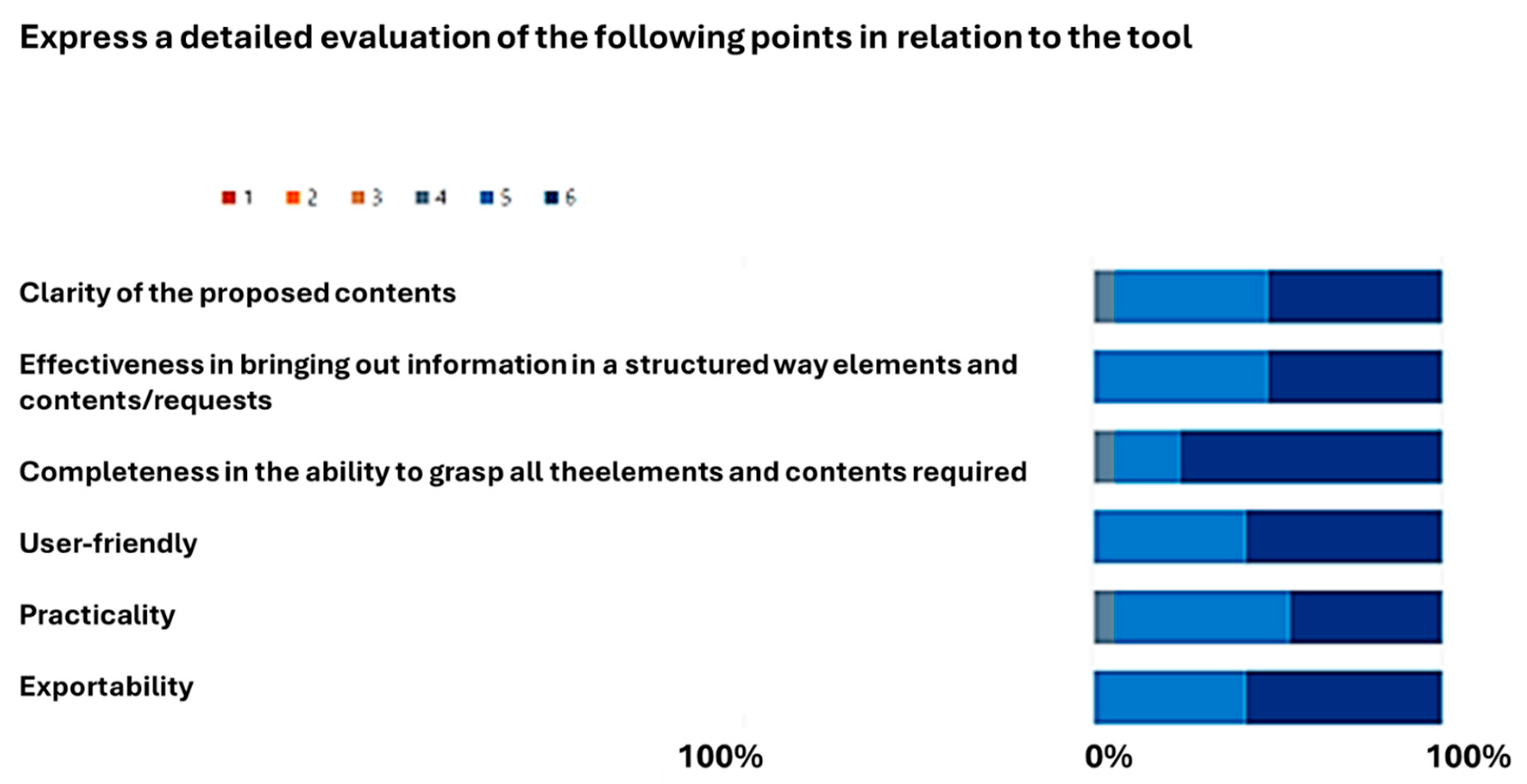Technologies 12 00037 g005
