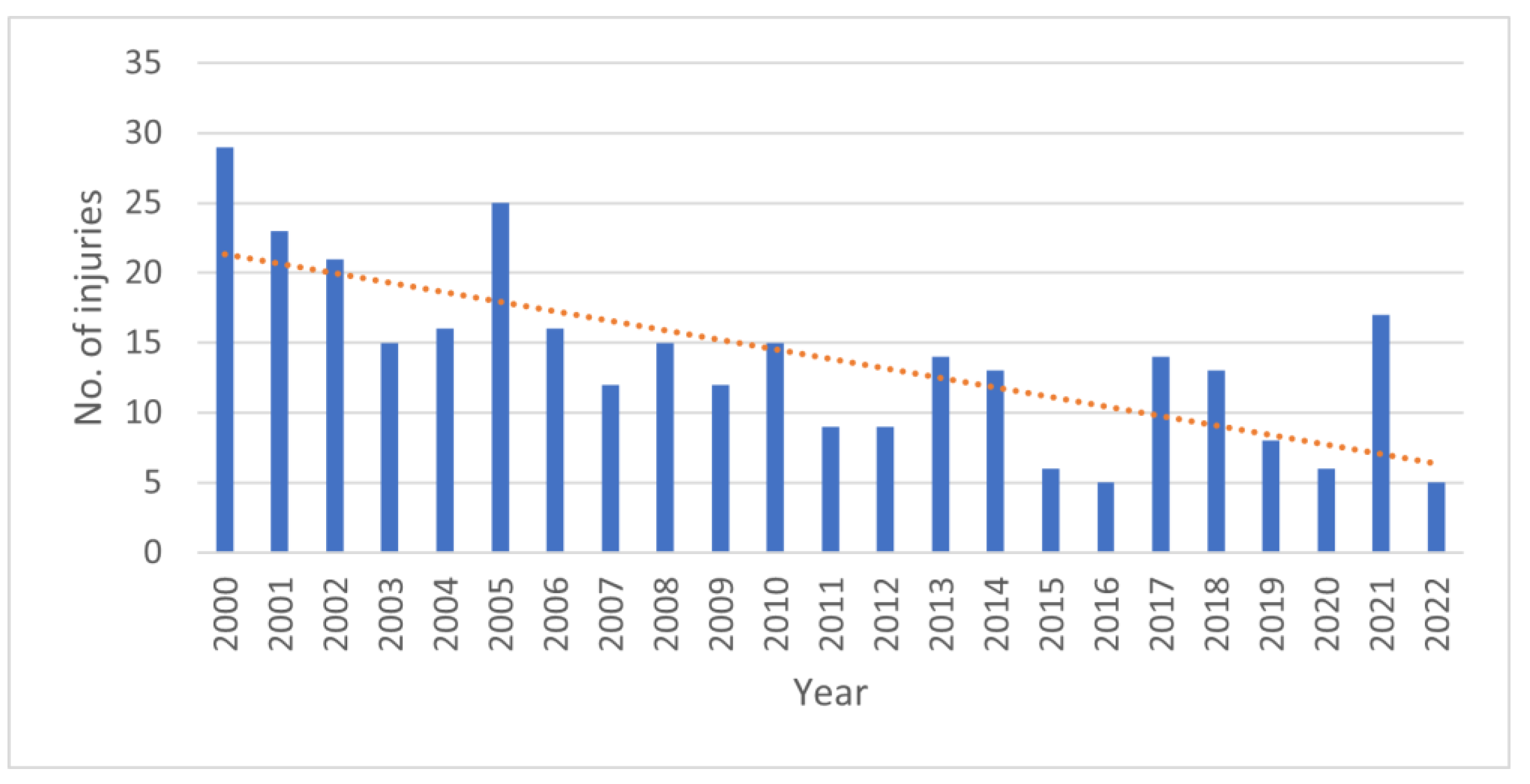 Technologies 12 00040 g002