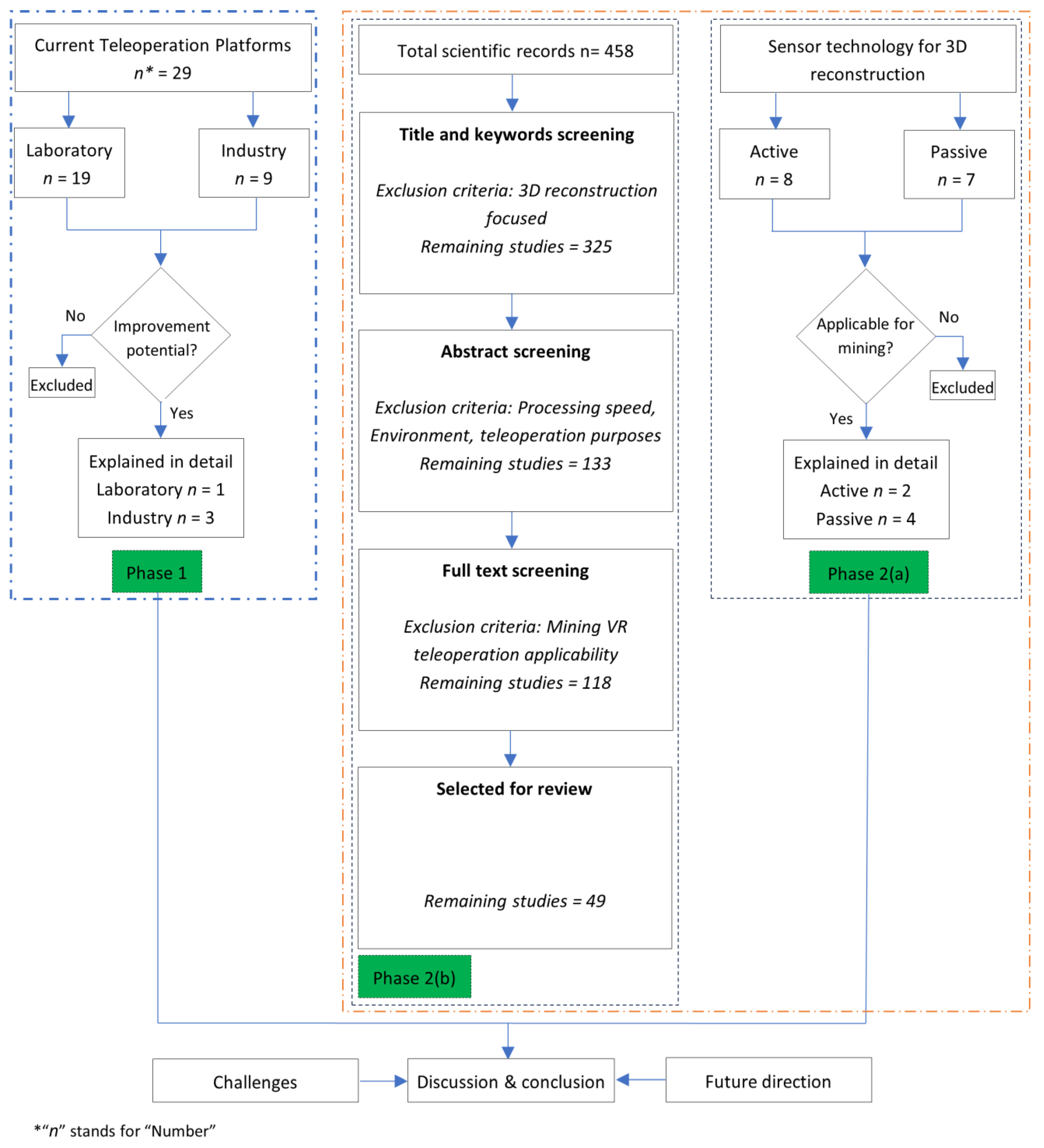 Technologies 12 00040 g004