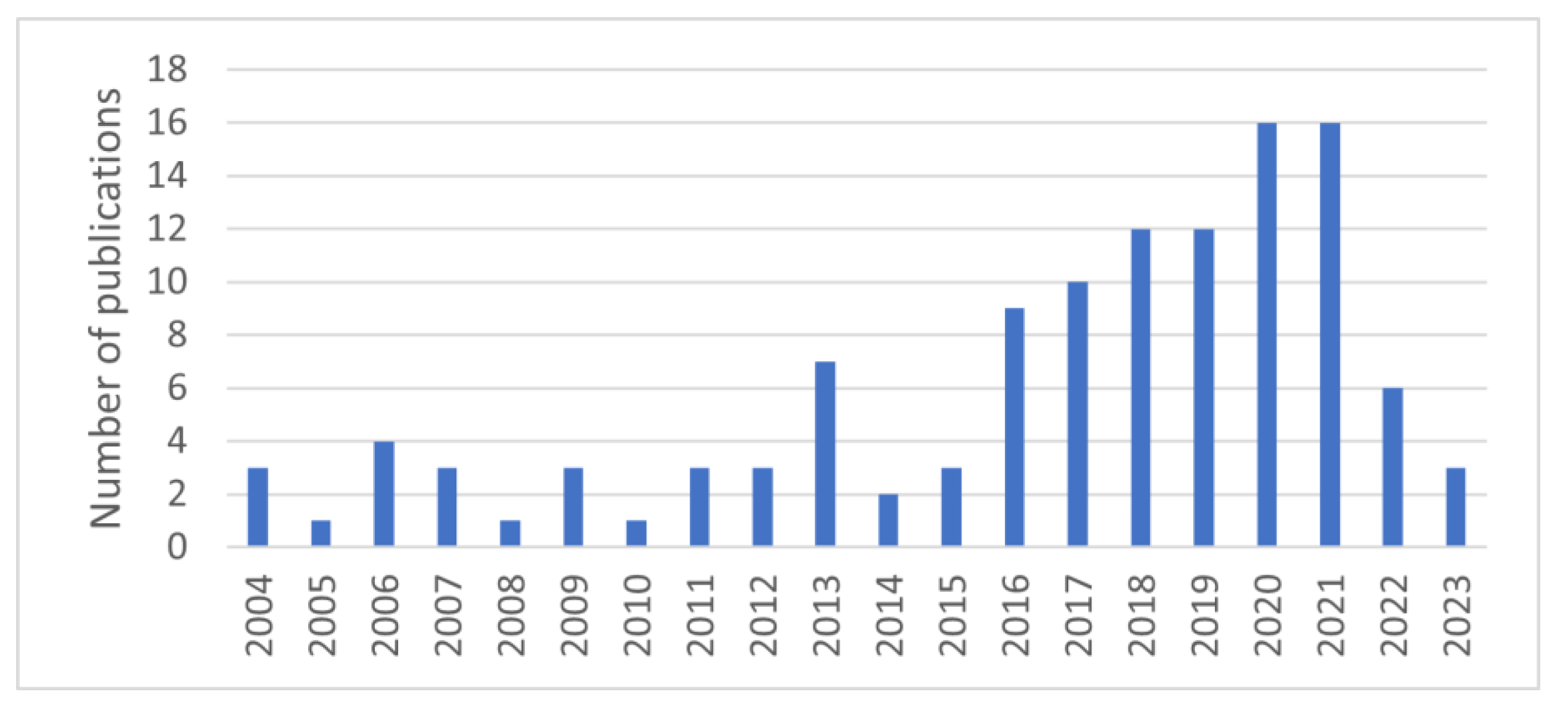 Technologies 12 00040 g005