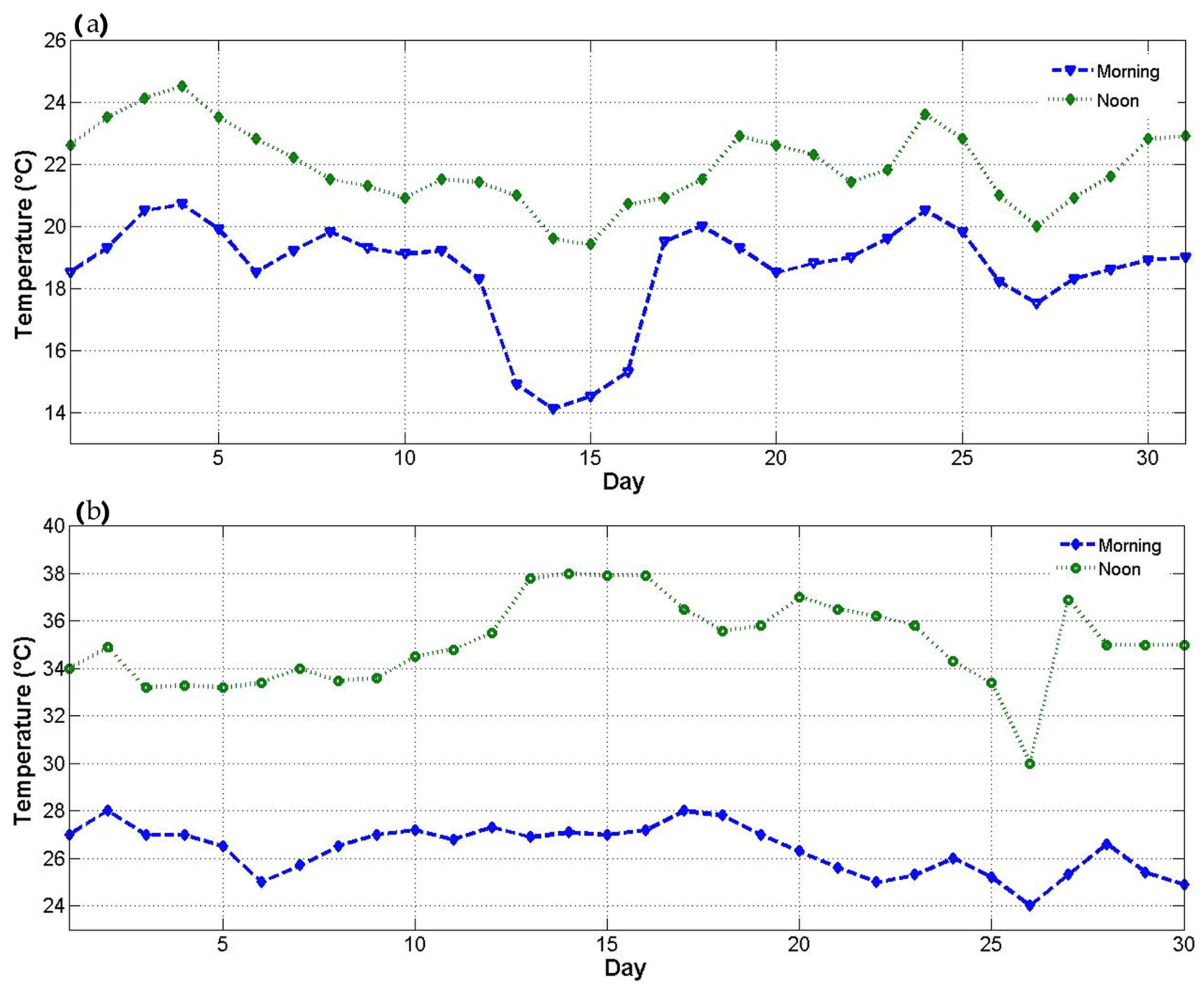 Technologies 12 00041 g007