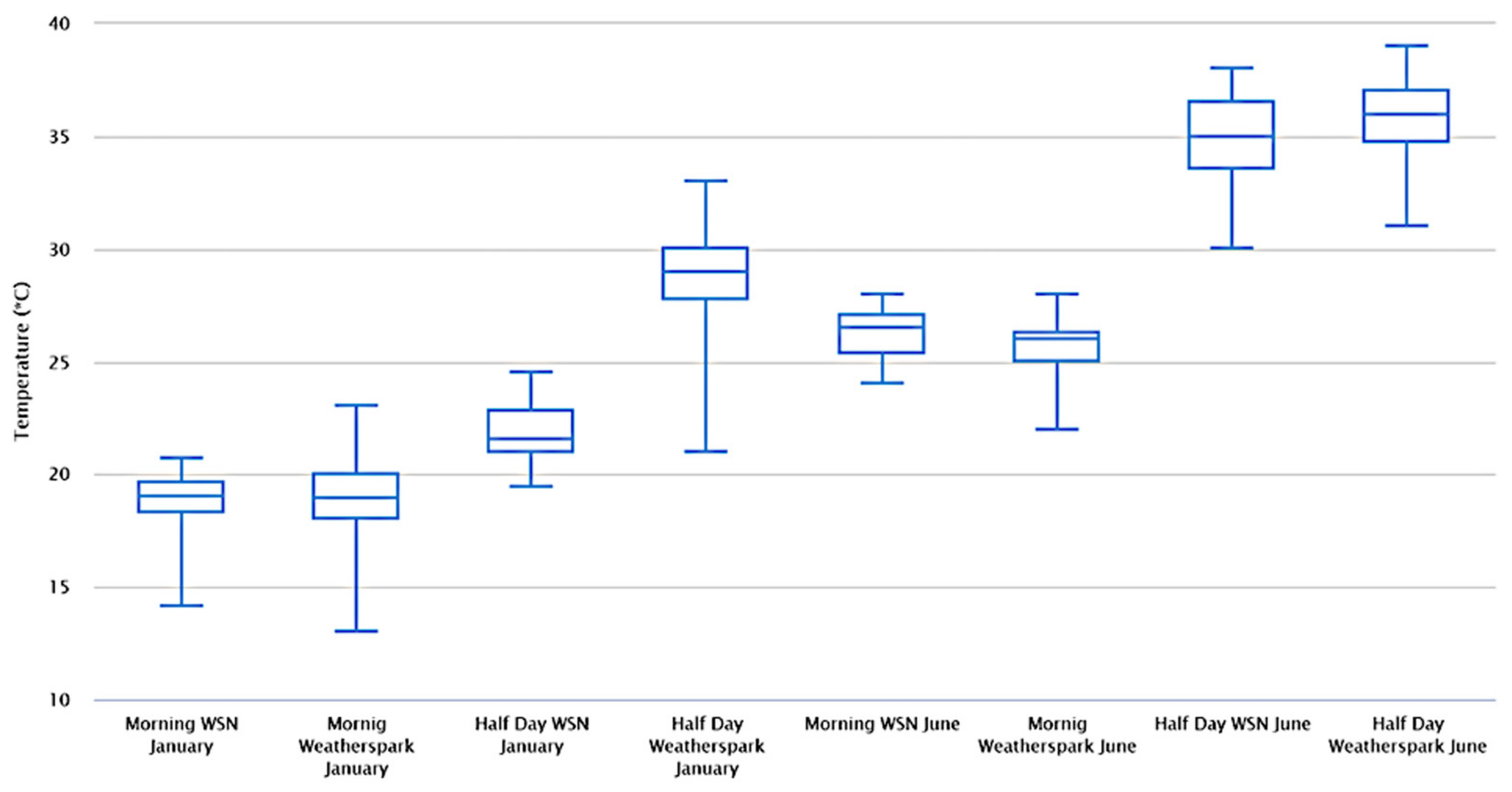 Technologies 12 00041 g009
