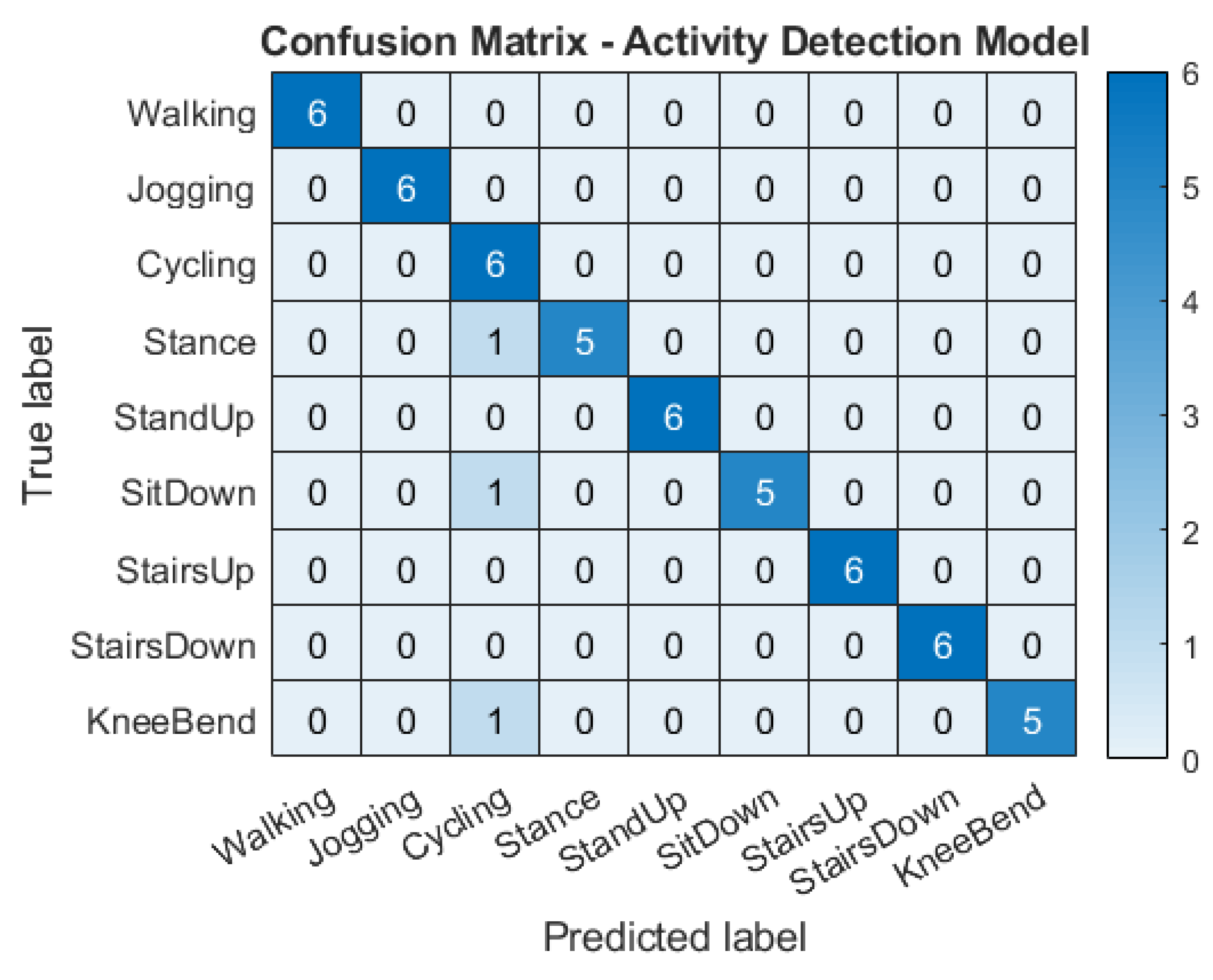 Technologies 12 00051 g006