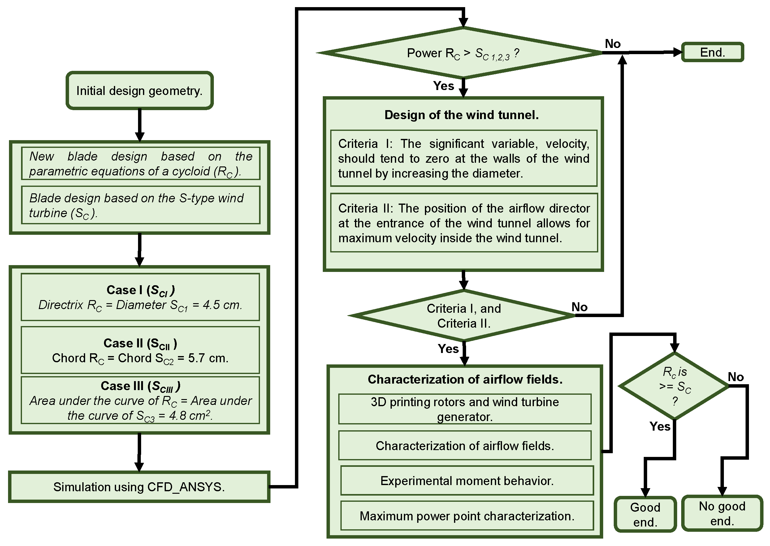 Technologies 12 00054 g001