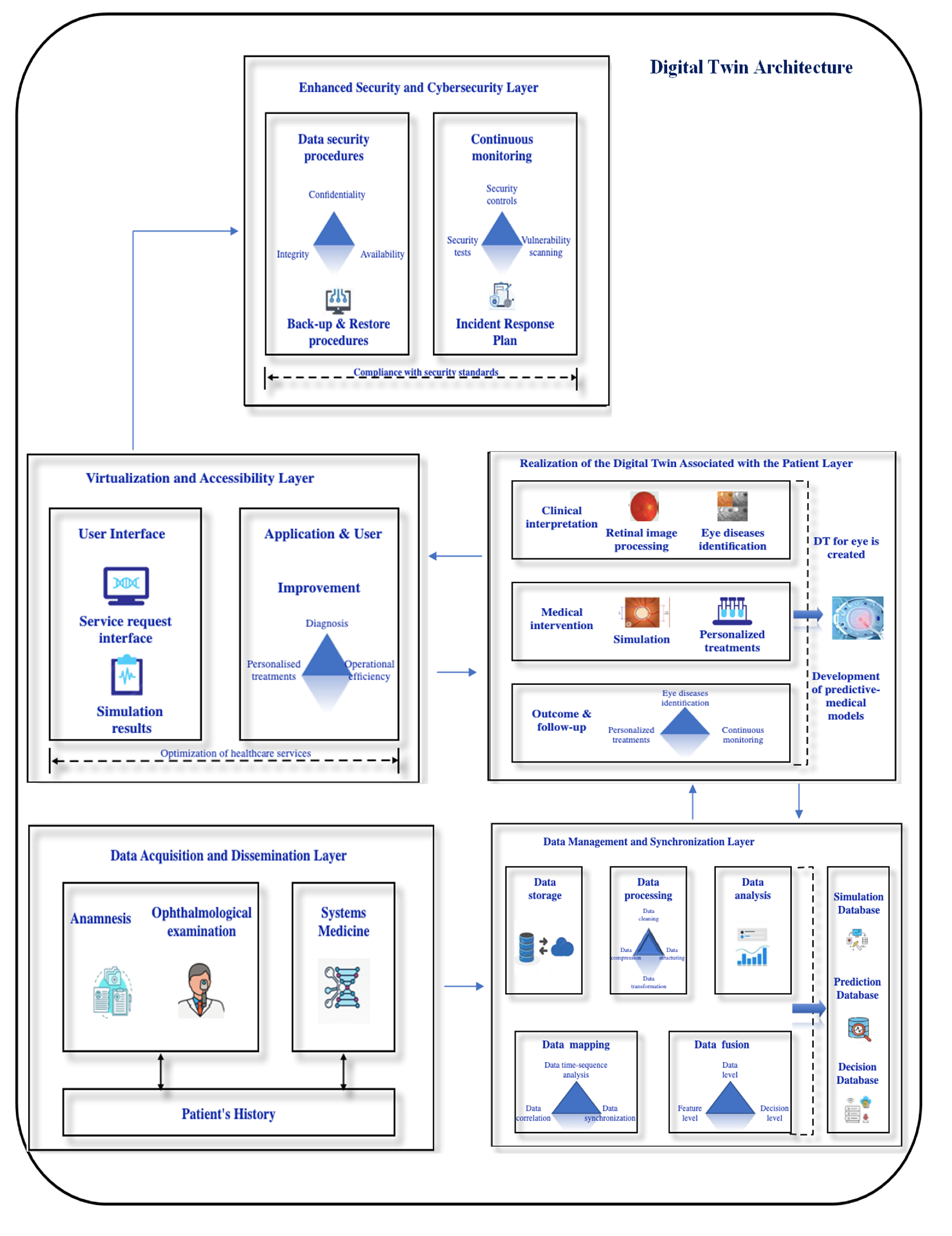 Technologies 12 00055 g002