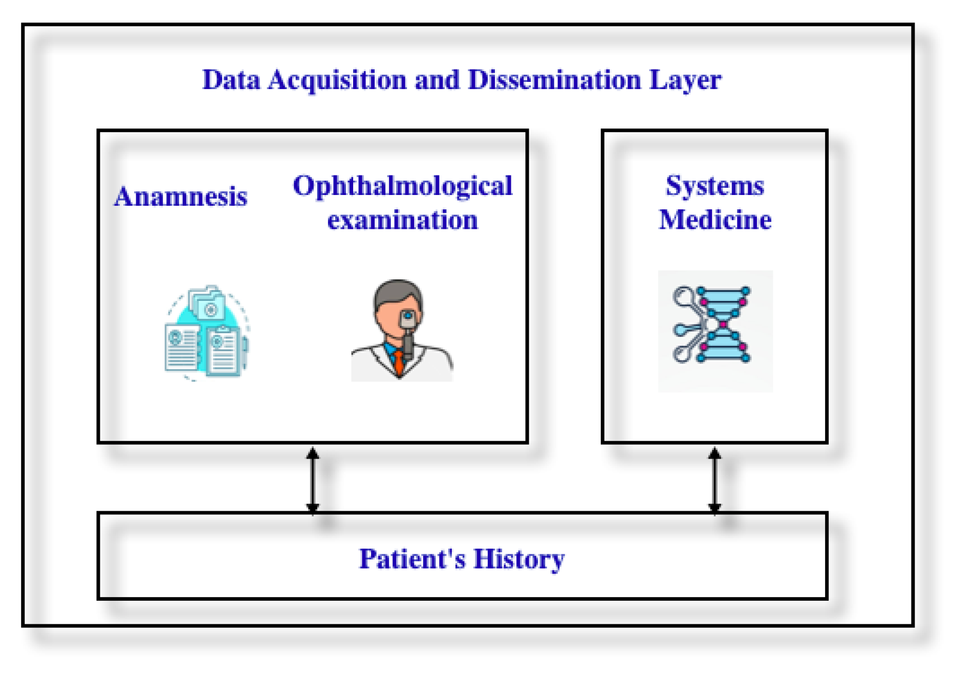 Technologies 12 00055 g003
