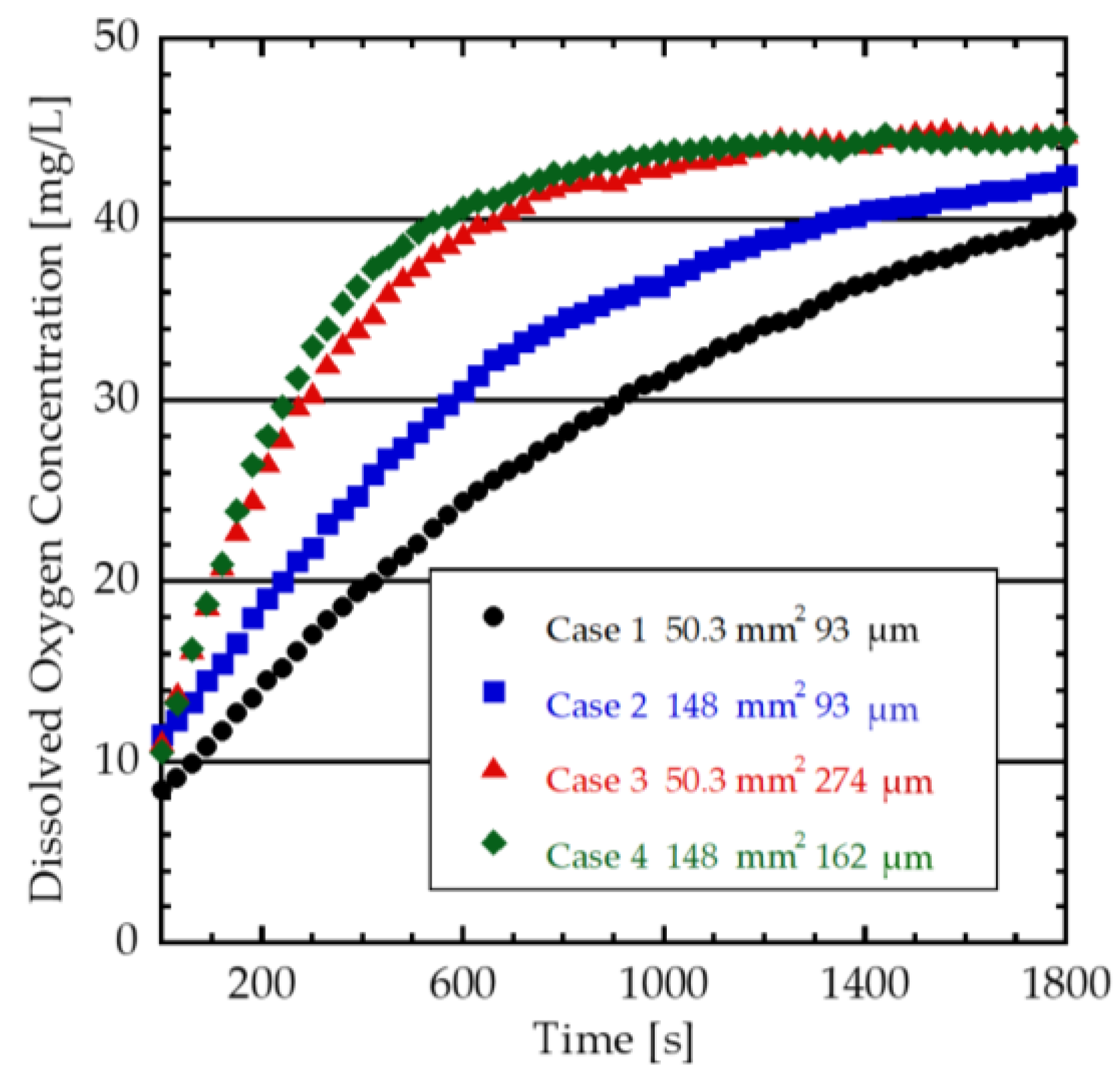 Technologies 12 00074 g006