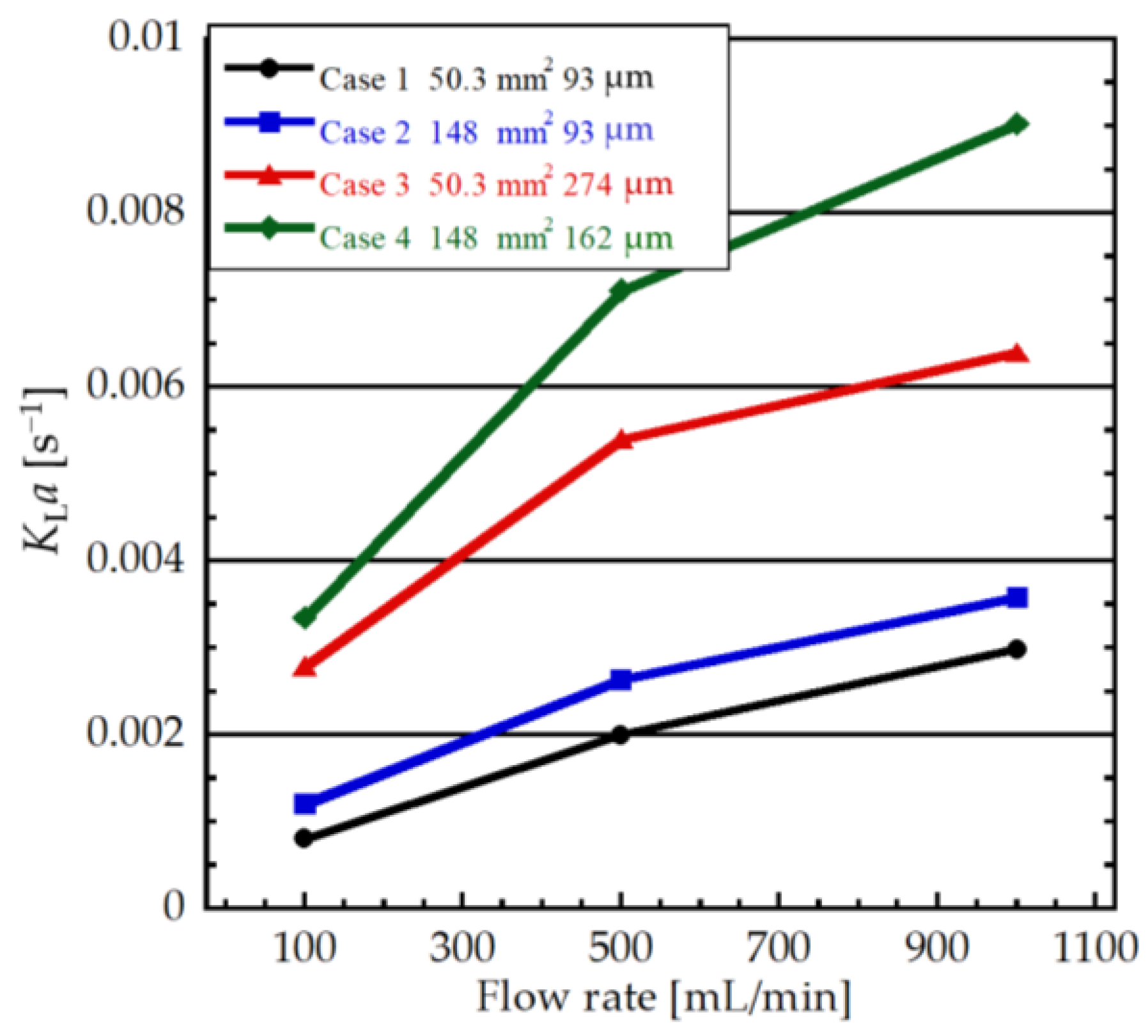 Technologies 12 00074 g009
