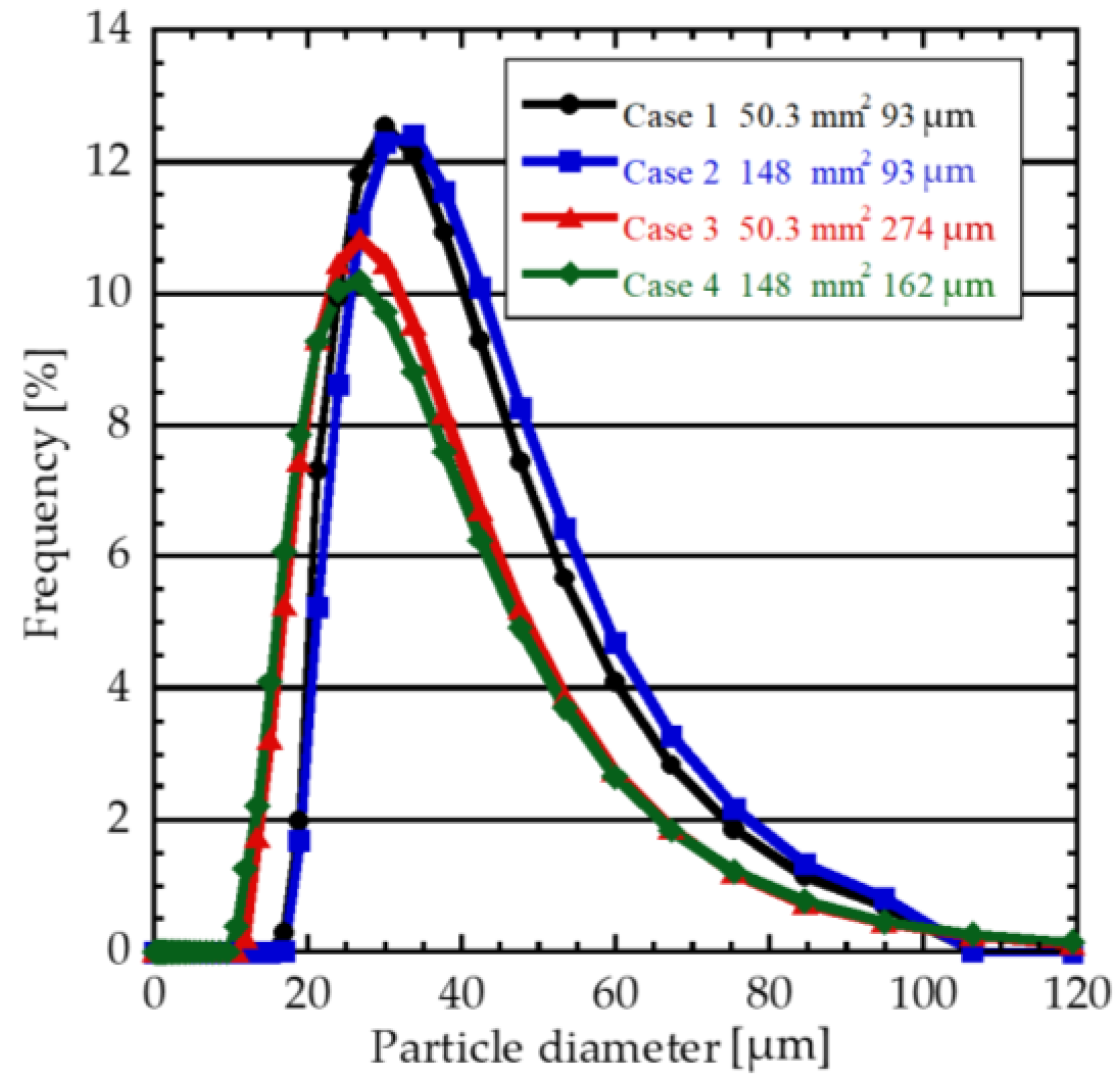 Technologies 12 00074 g010