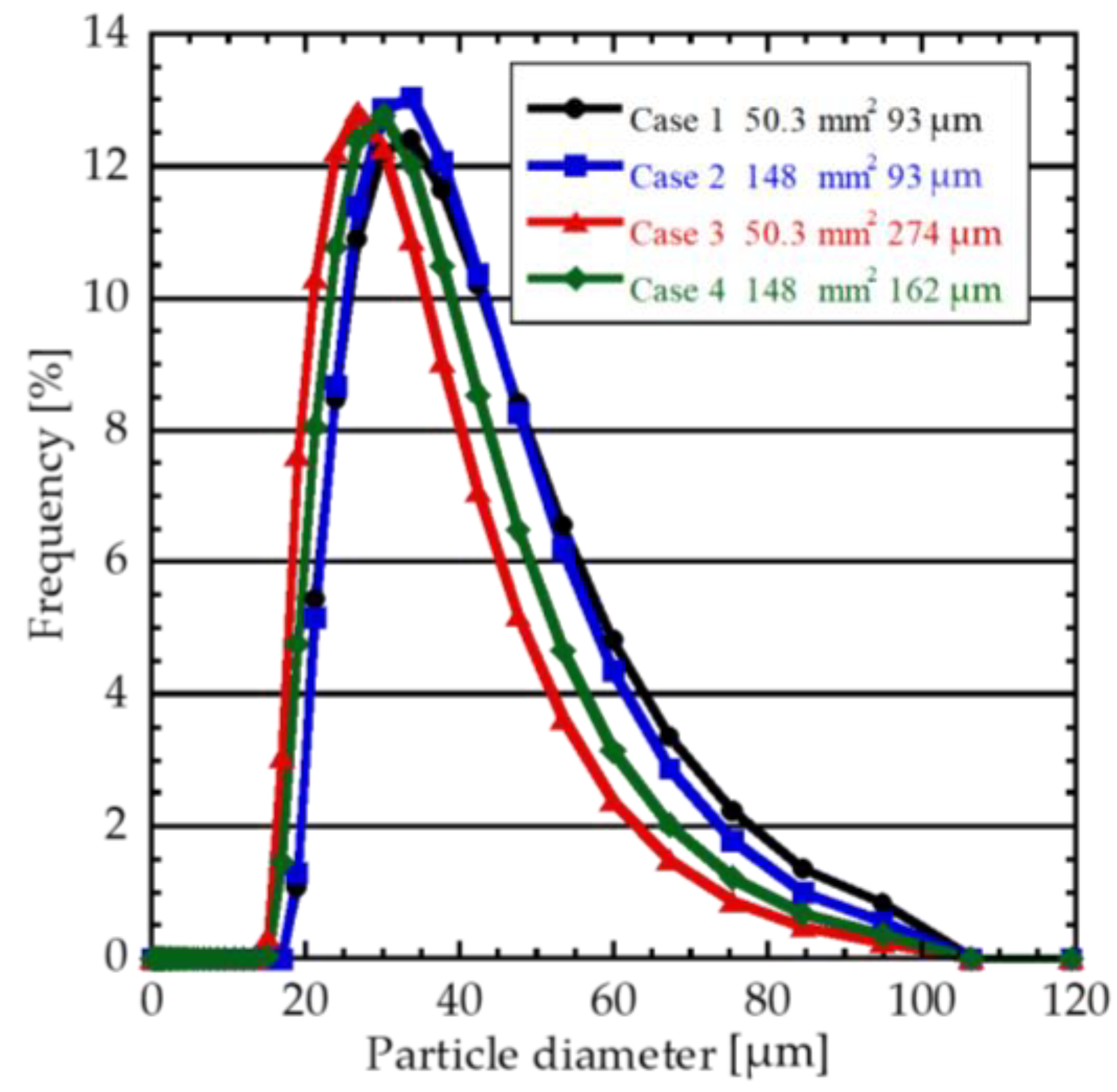 Technologies 12 00074 g011
