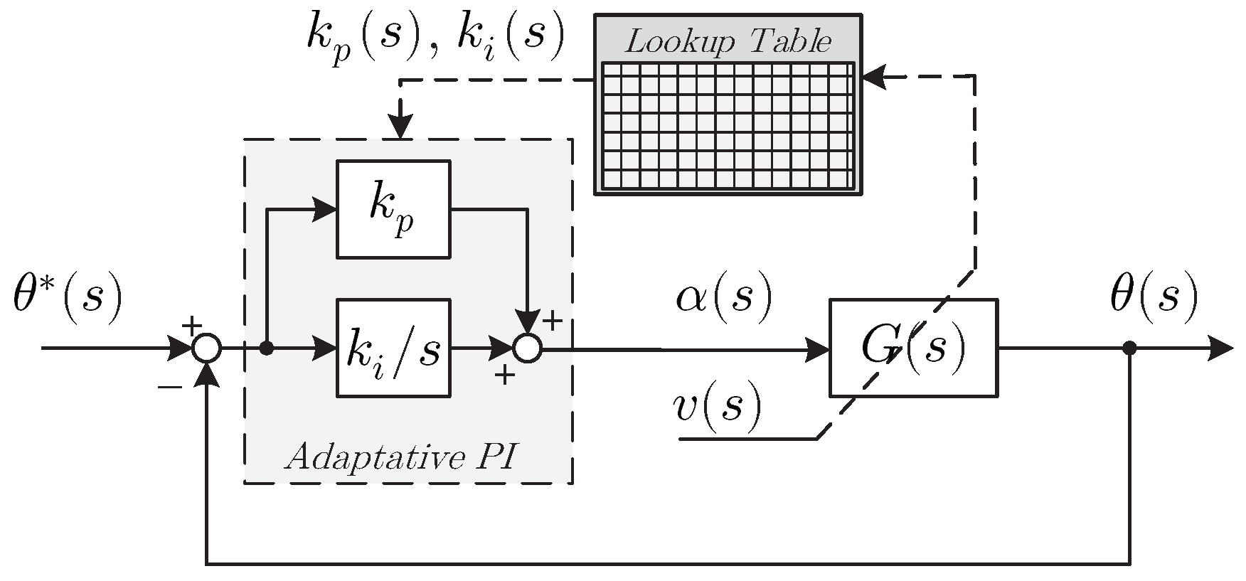Technologies 12 00076 g002