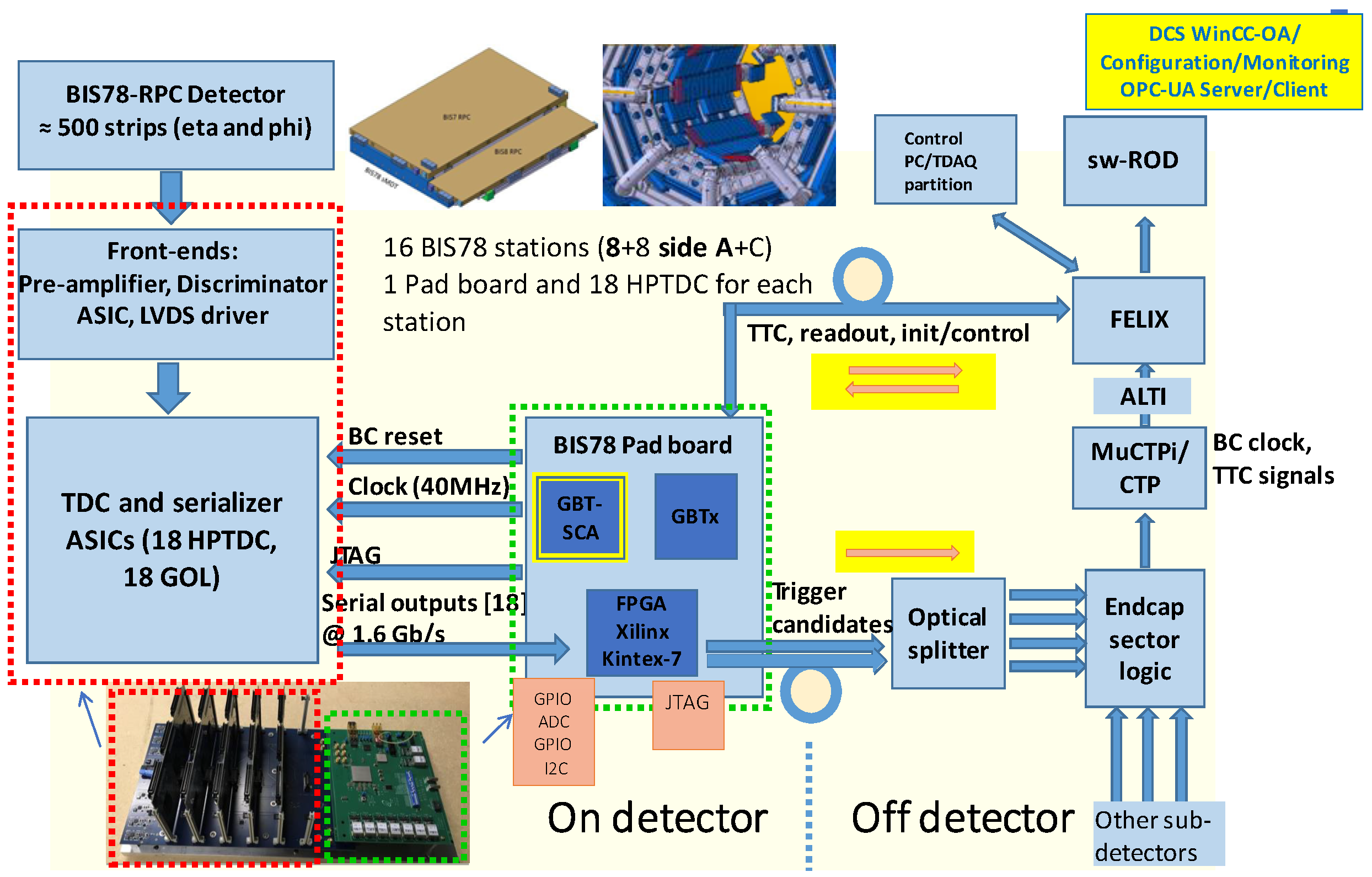Technologies 12 00083 g003