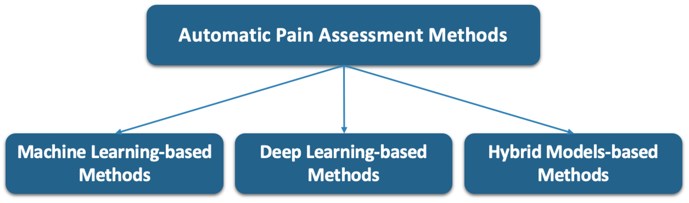 Technologies 12 00092 g001