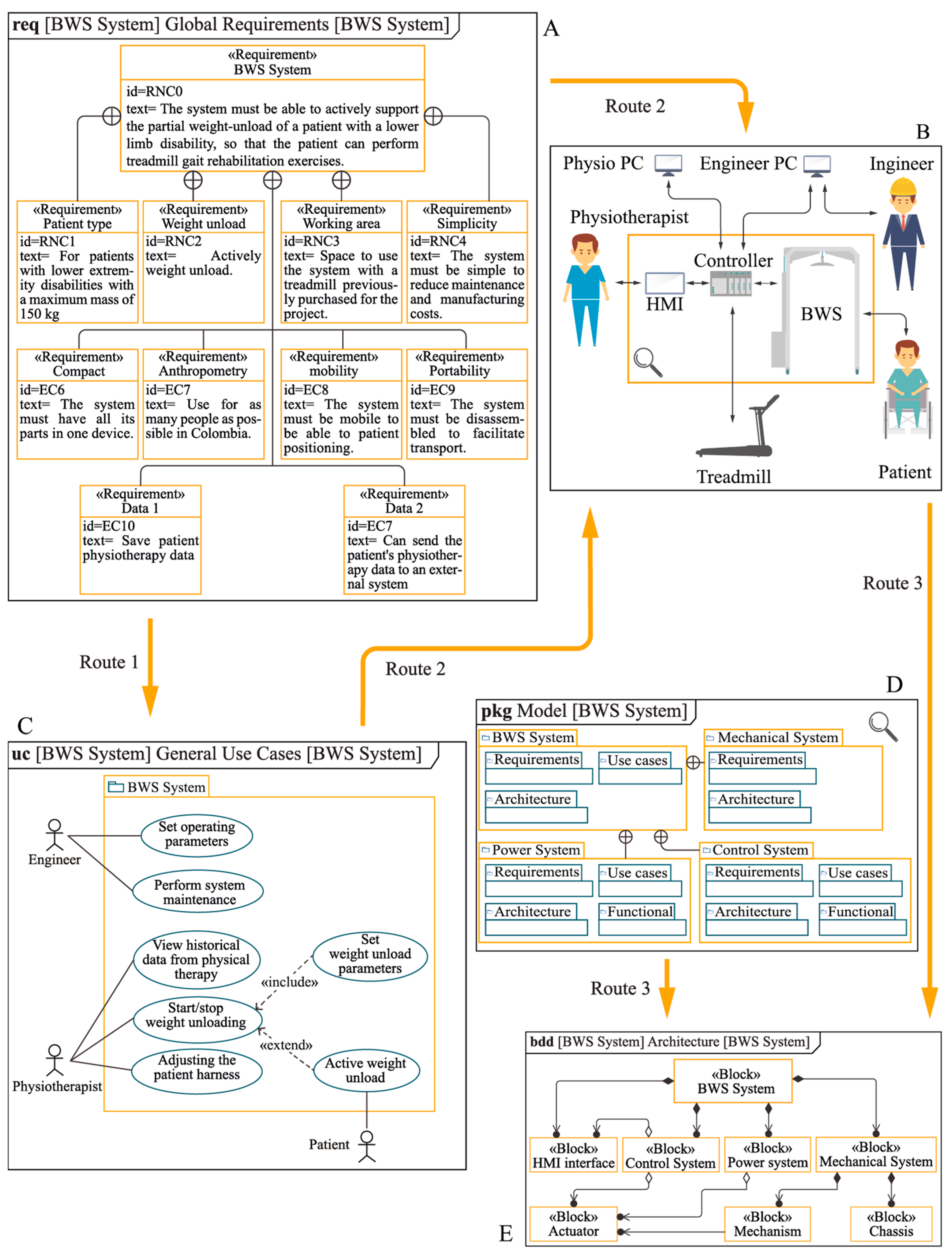Technologies 12 00118 g001 Technologies 12 00118 g001