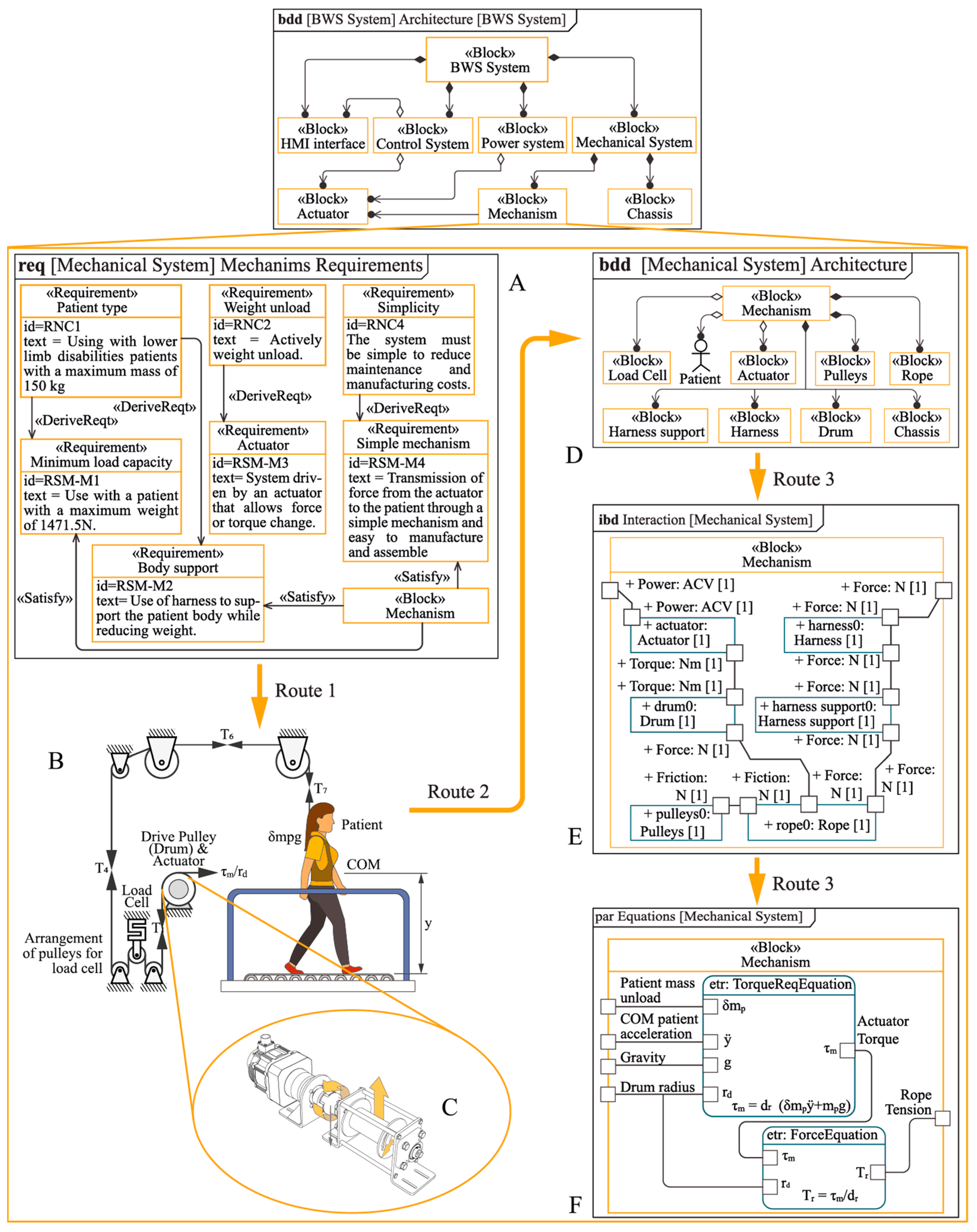 Technologies 12 00118 g002 Technologies 12 00118 g002