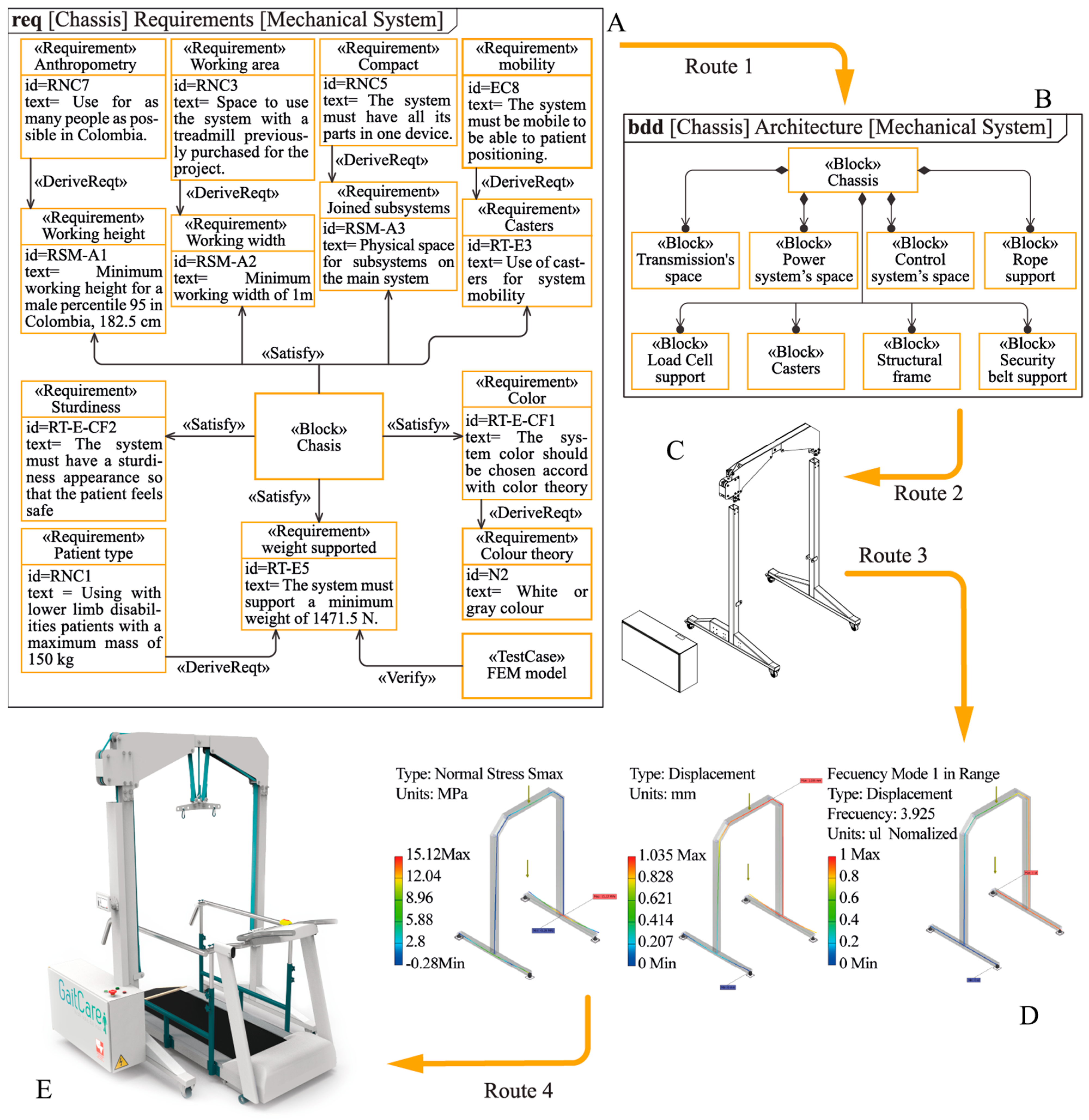 Technologies 12 00118 g003 Technologies 12 00118 g003