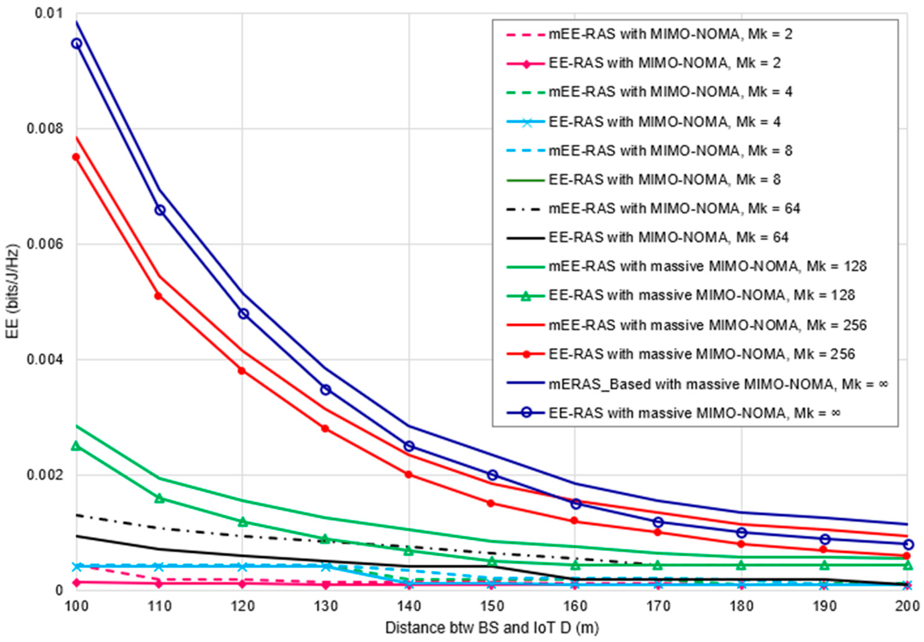 Technologies 12 00119 g005