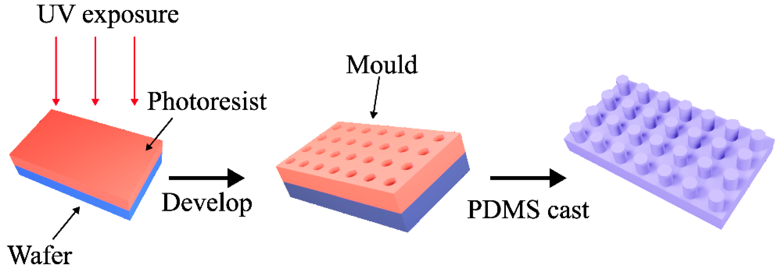 Technologies 12 00130 g001