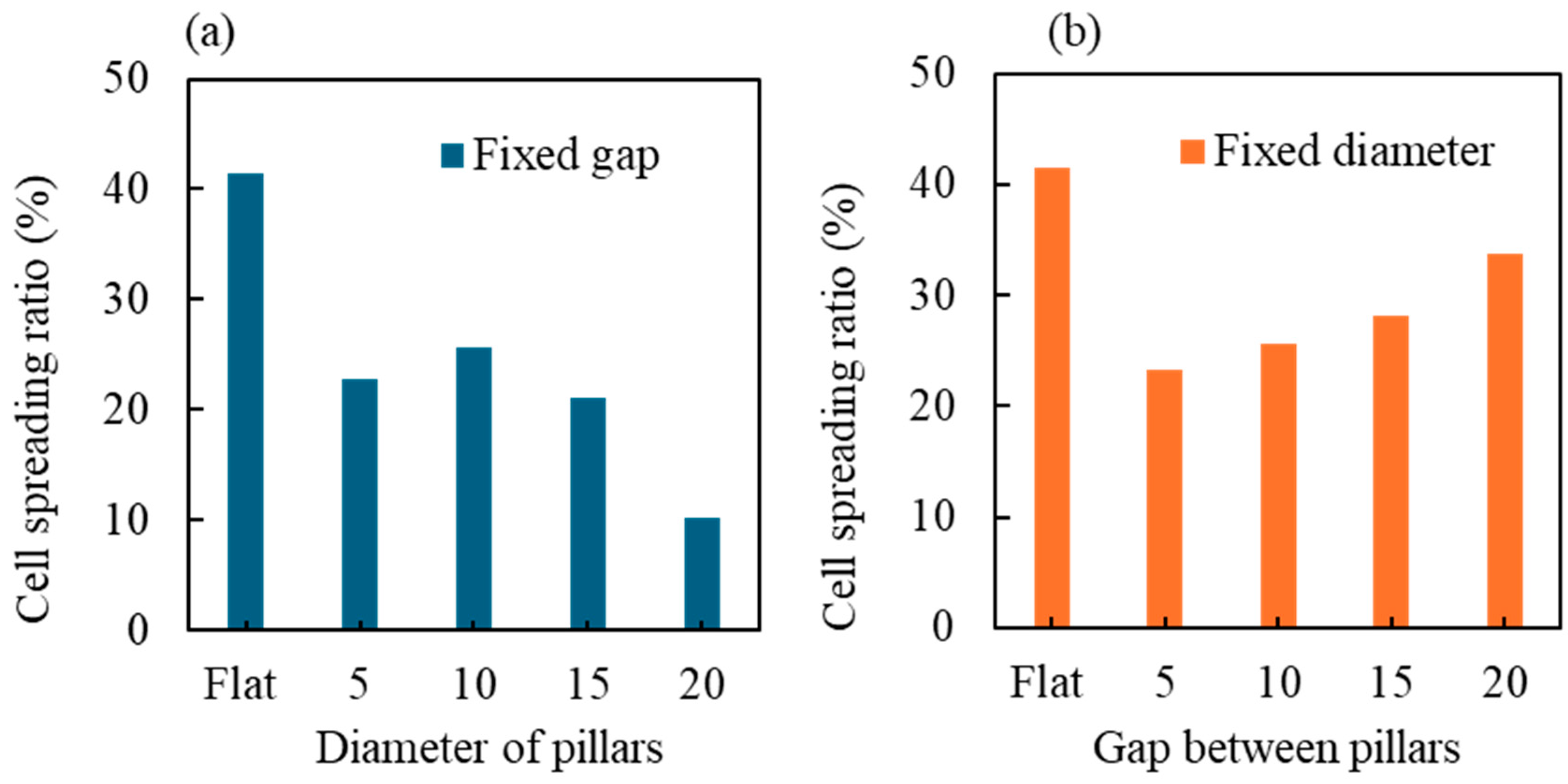 Technologies 12 00130 g005