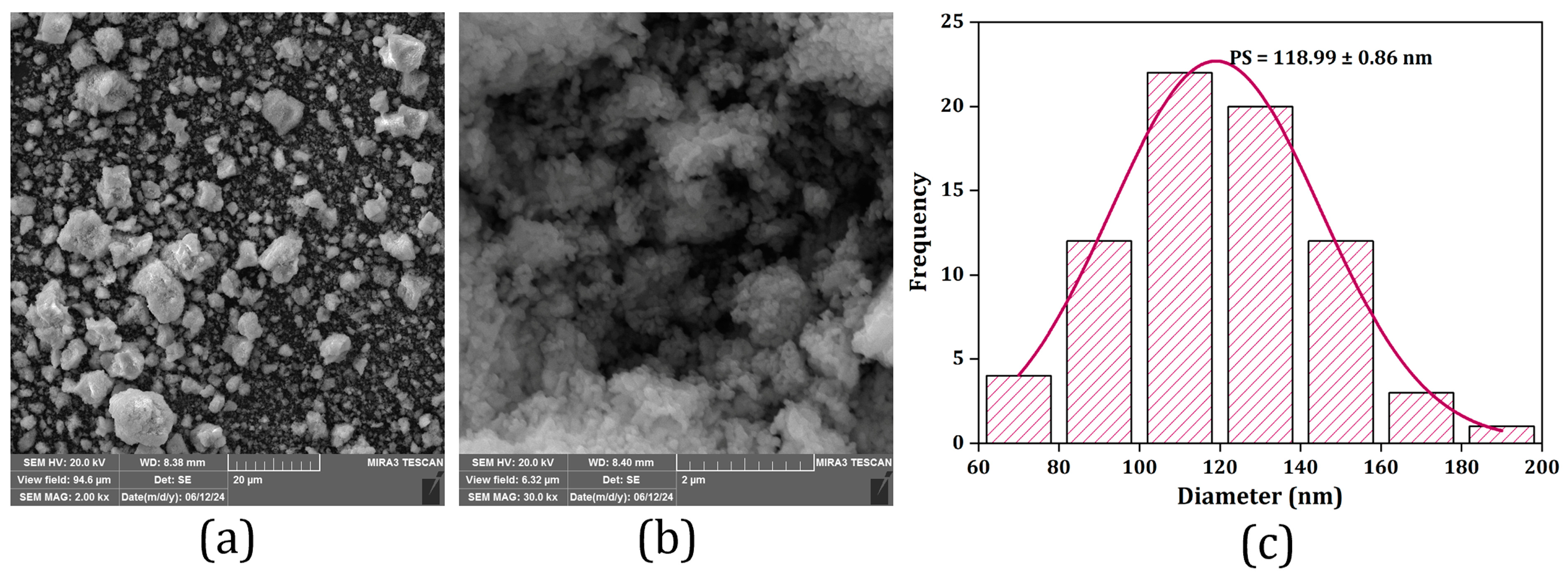 Technologies 12 00131 g002