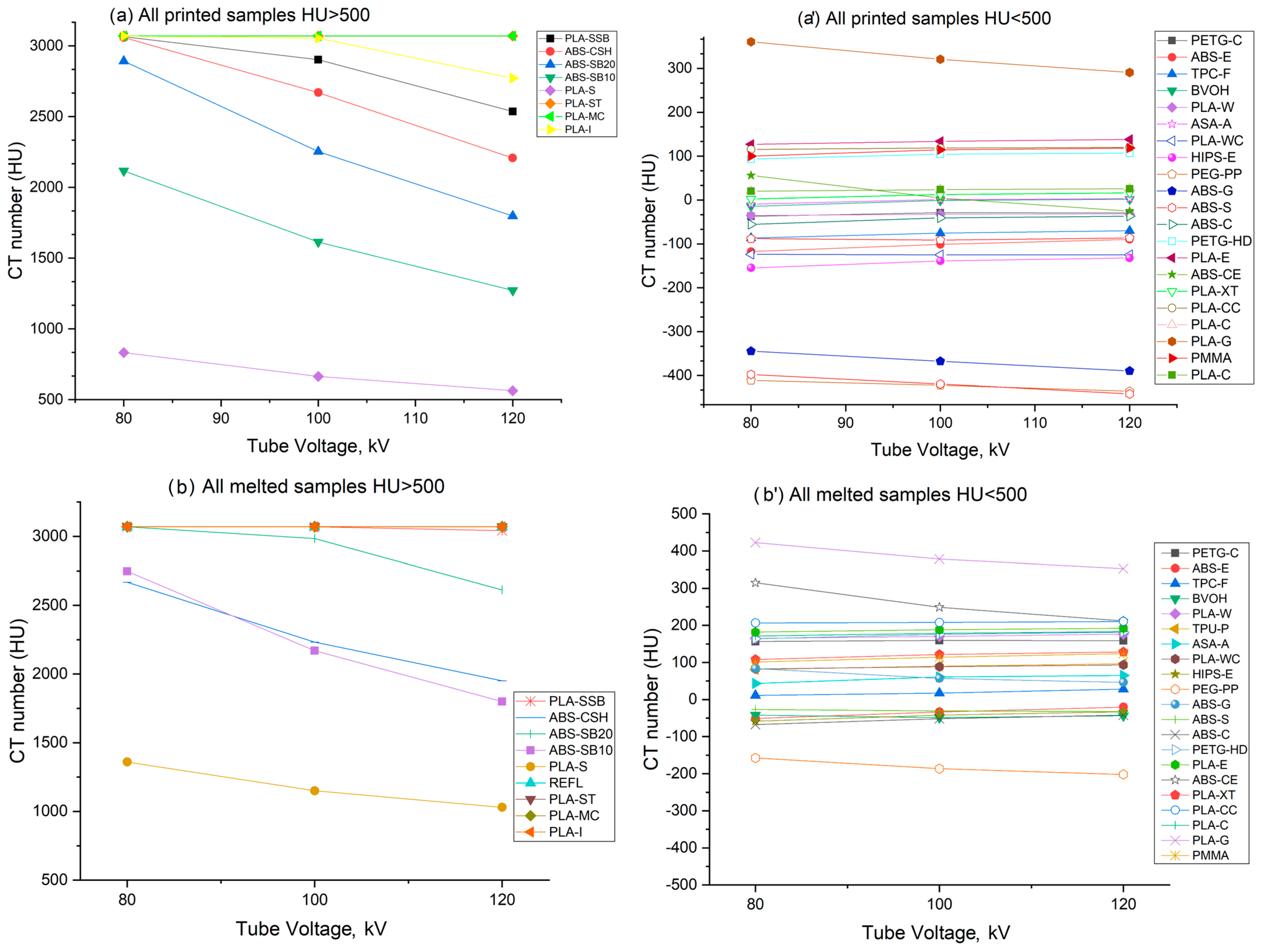 Technologies 12 00139 g005