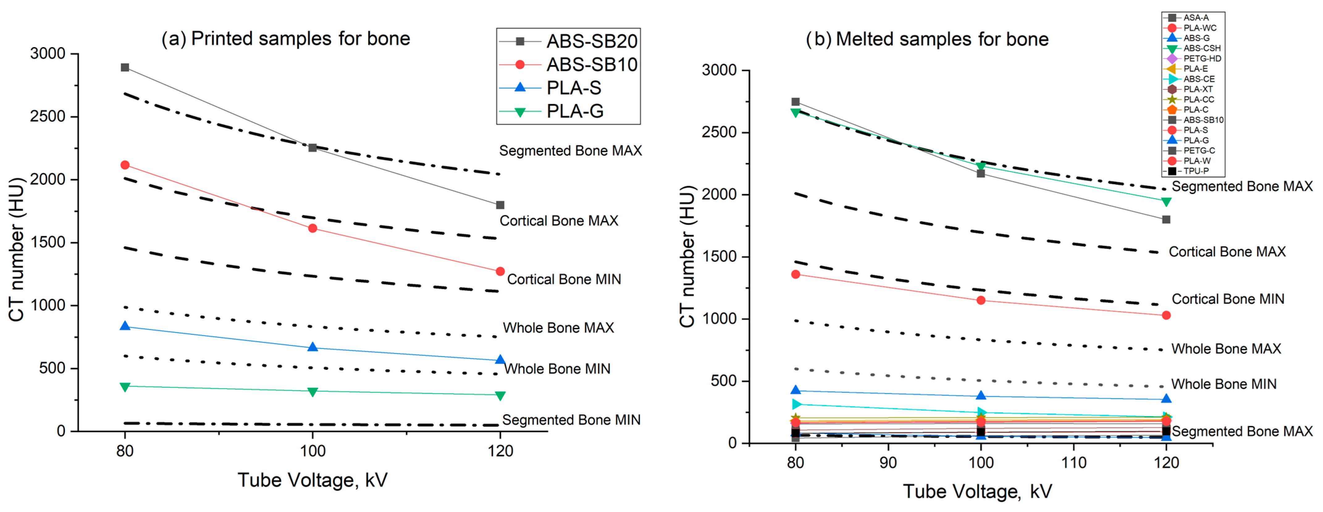 Technologies 12 00139 g007