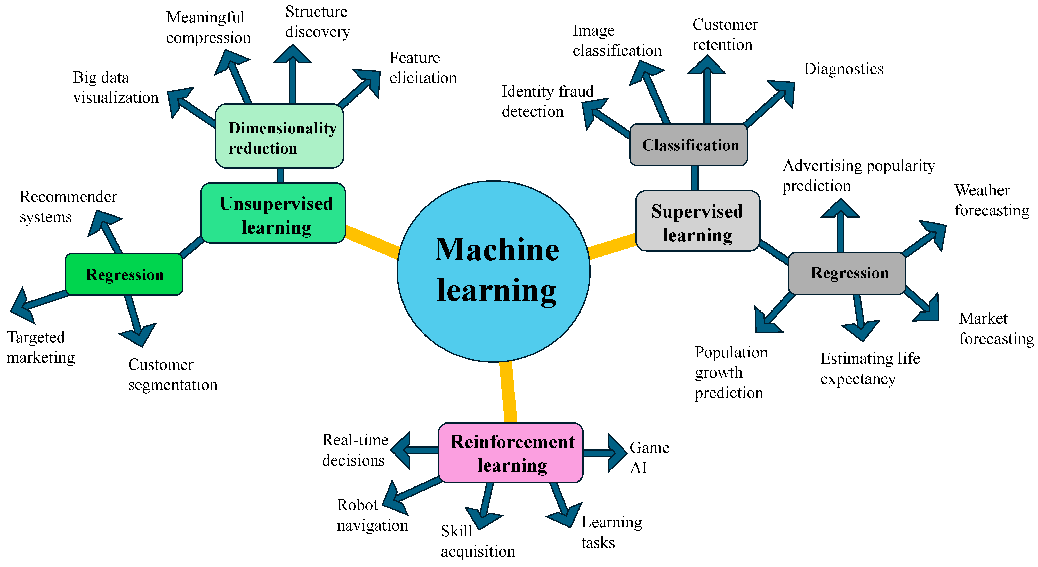 Technologies 12 00143 g003
