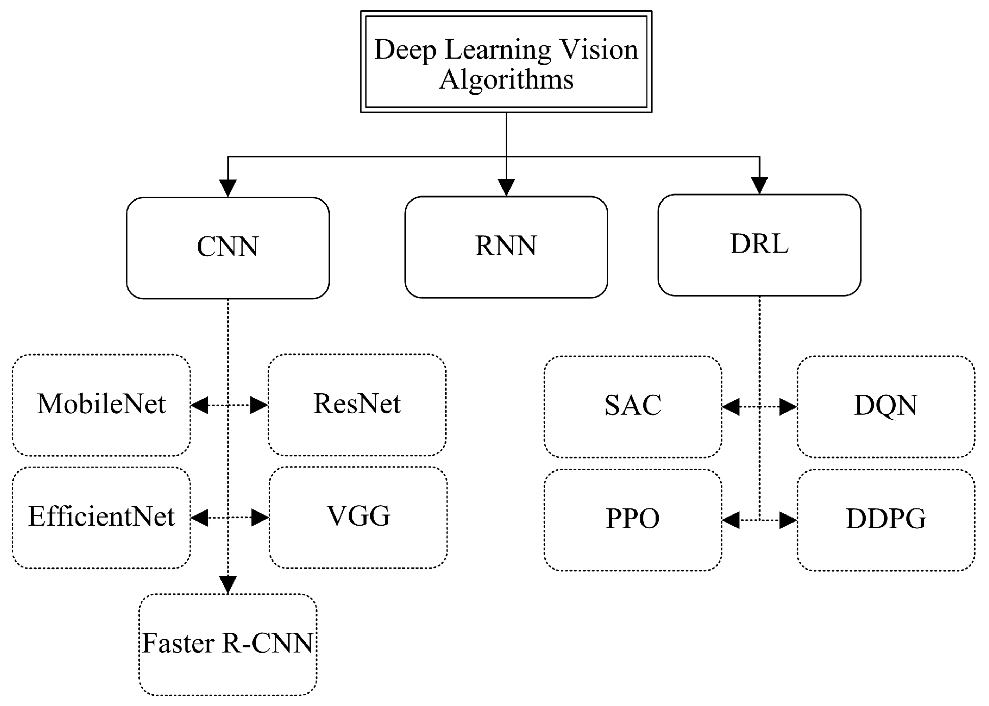Technologies 12 00157 g001