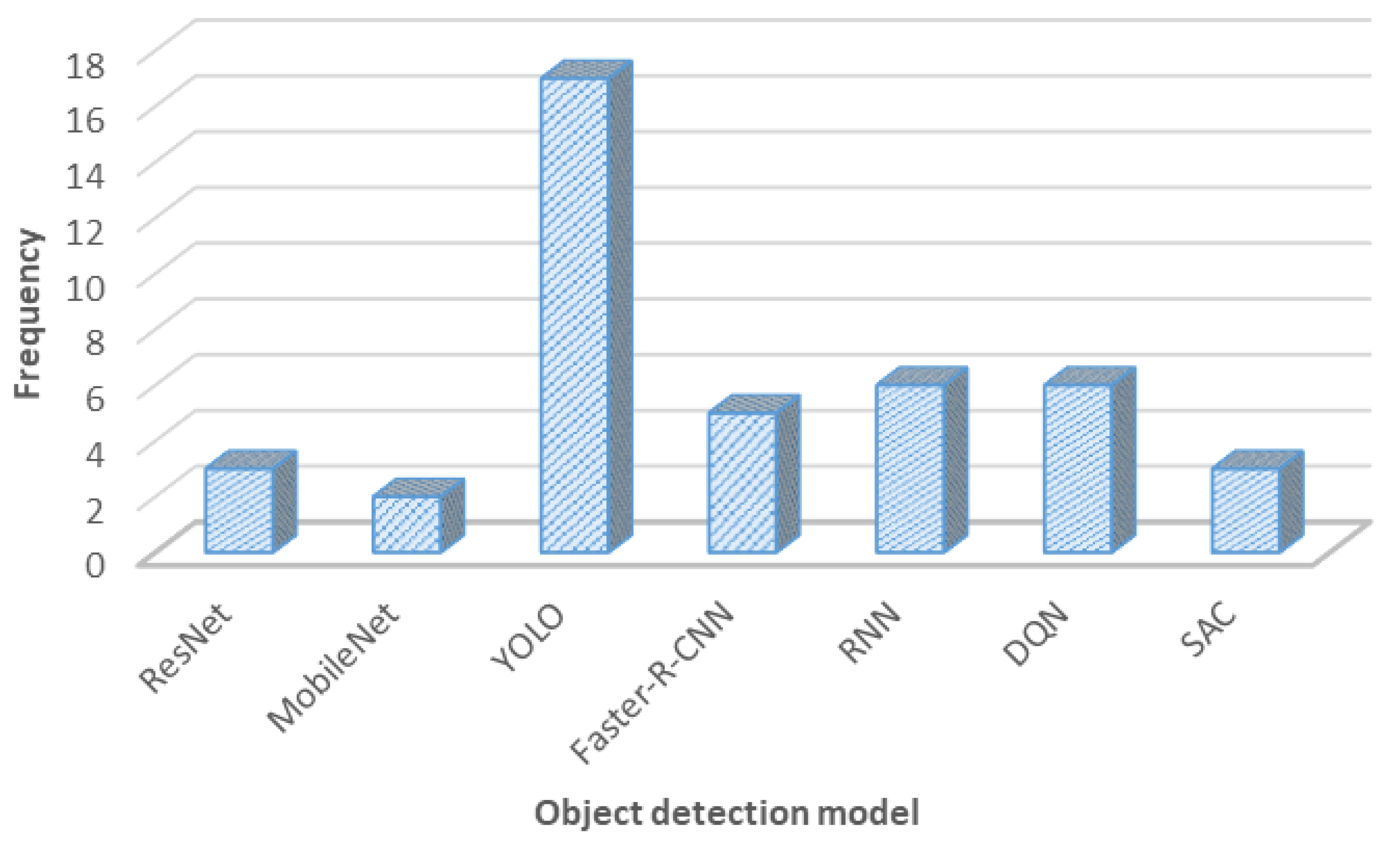 Technologies 12 00157 g002