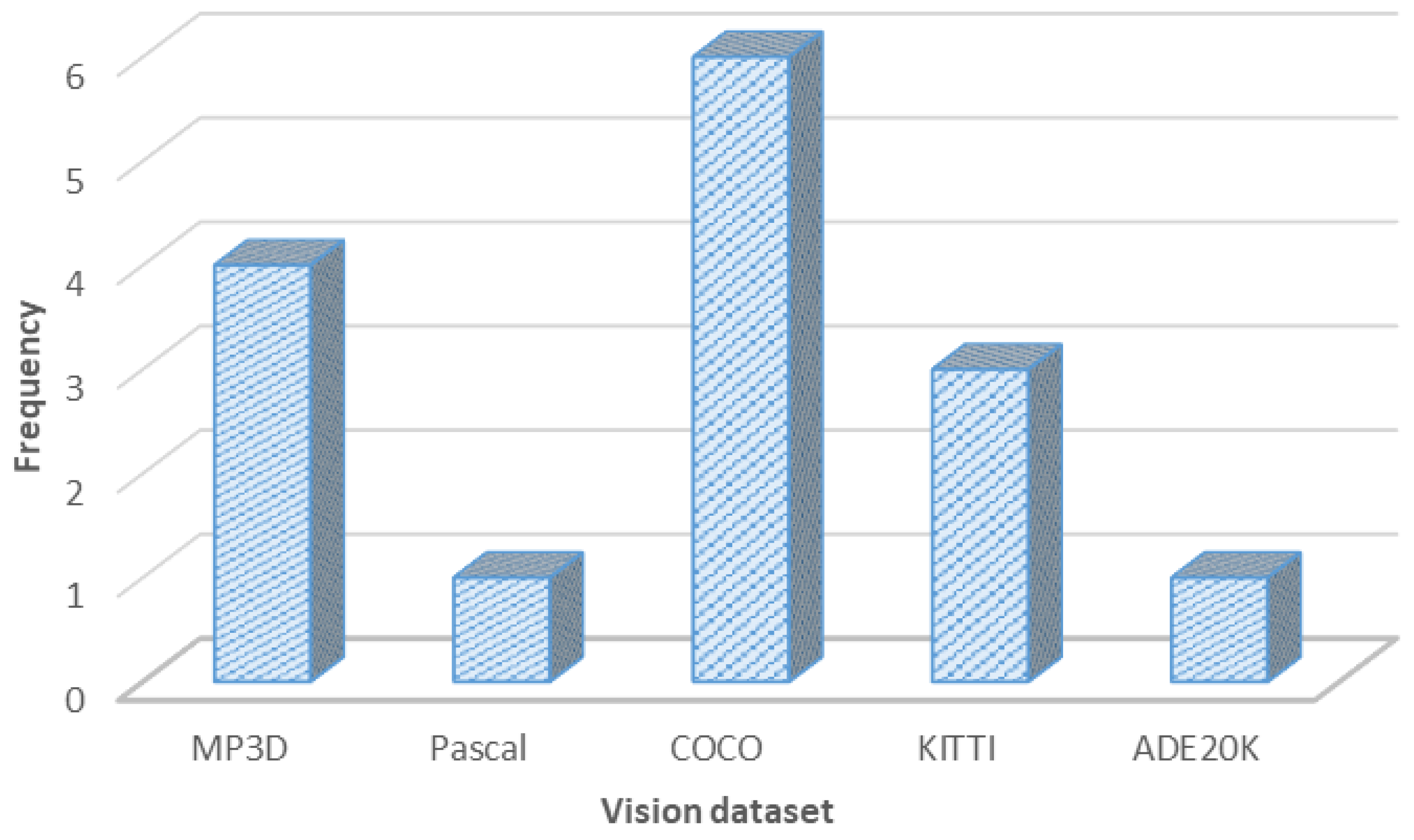 Technologies 12 00157 g003