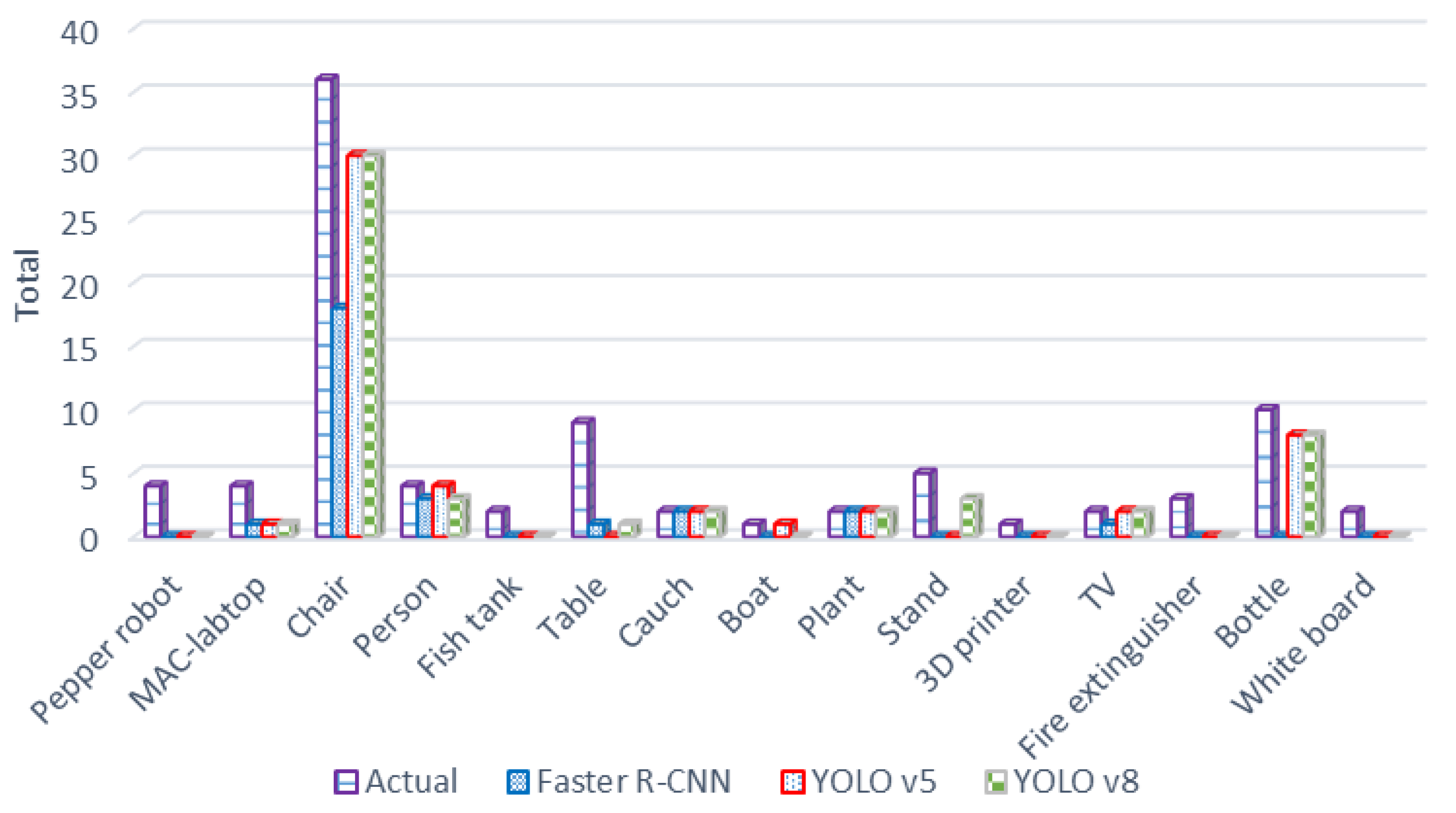 Technologies 12 00157 g007