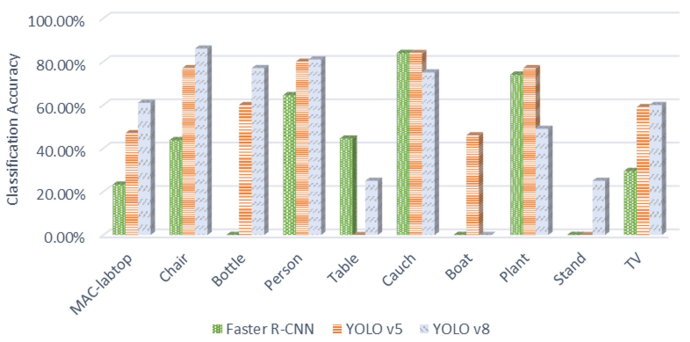 Technologies 12 00157 g008