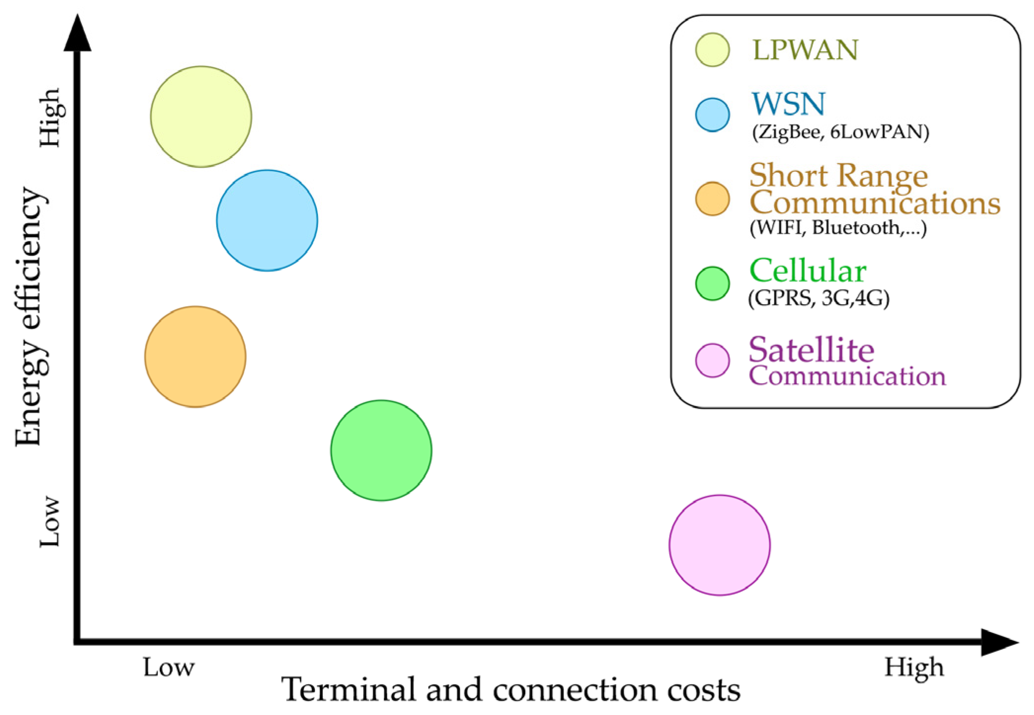 Technologies 12 00166 g002