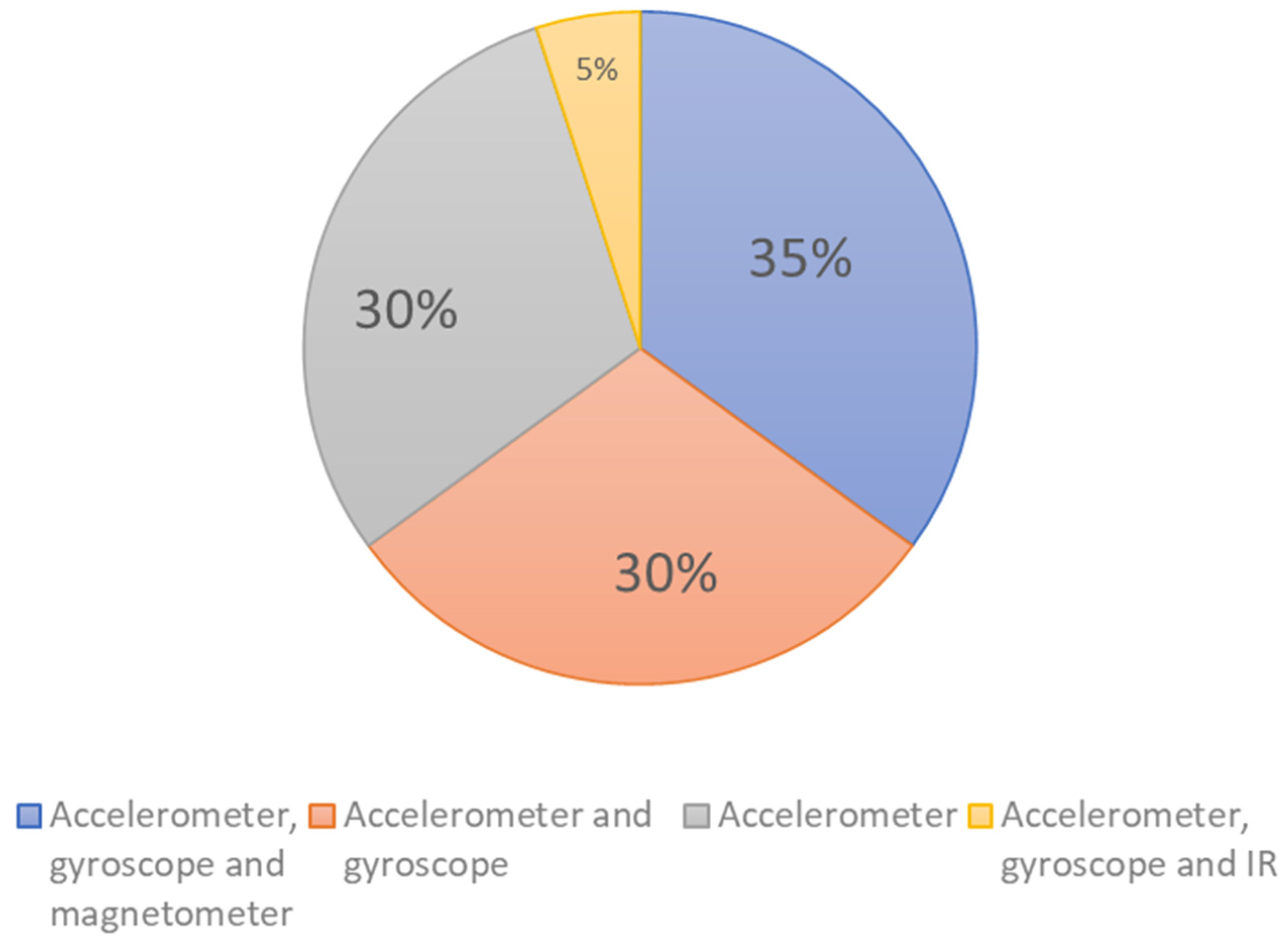 Technologies 12 00166 g004