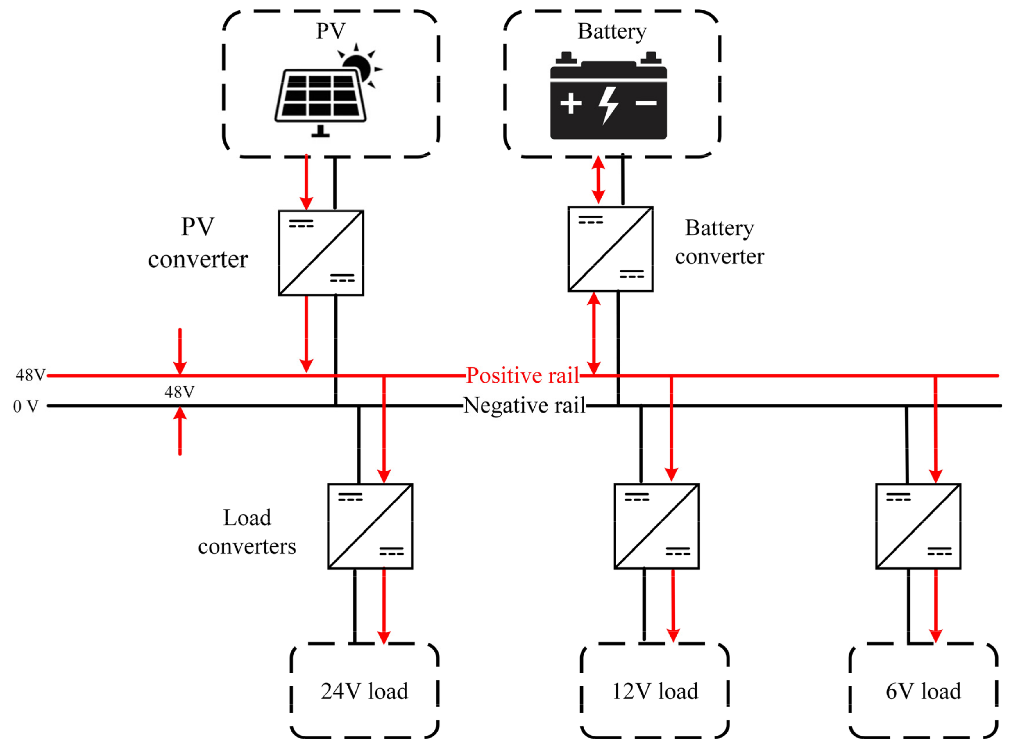 Technologies 12 00167 g001