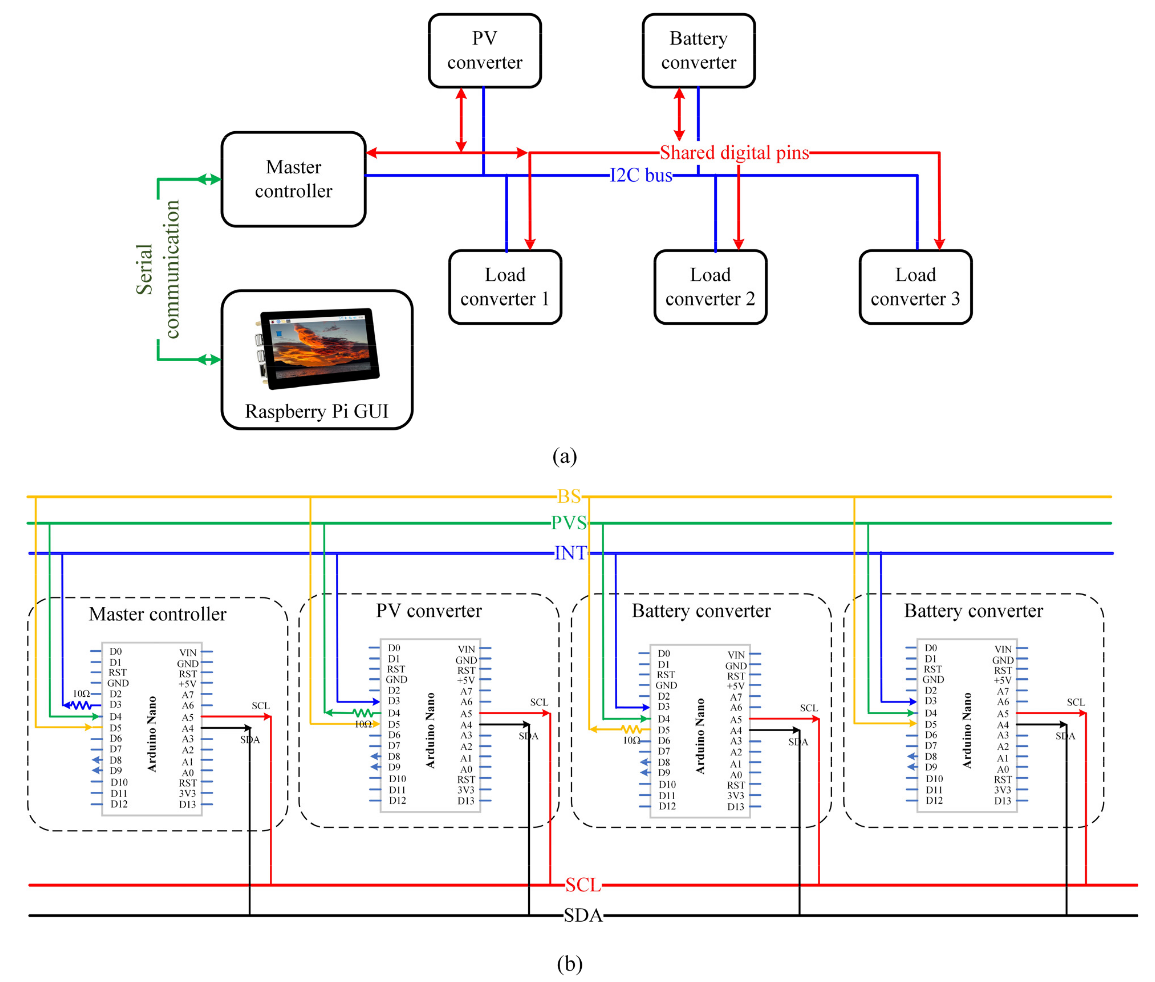 Technologies 12 00167 g002
