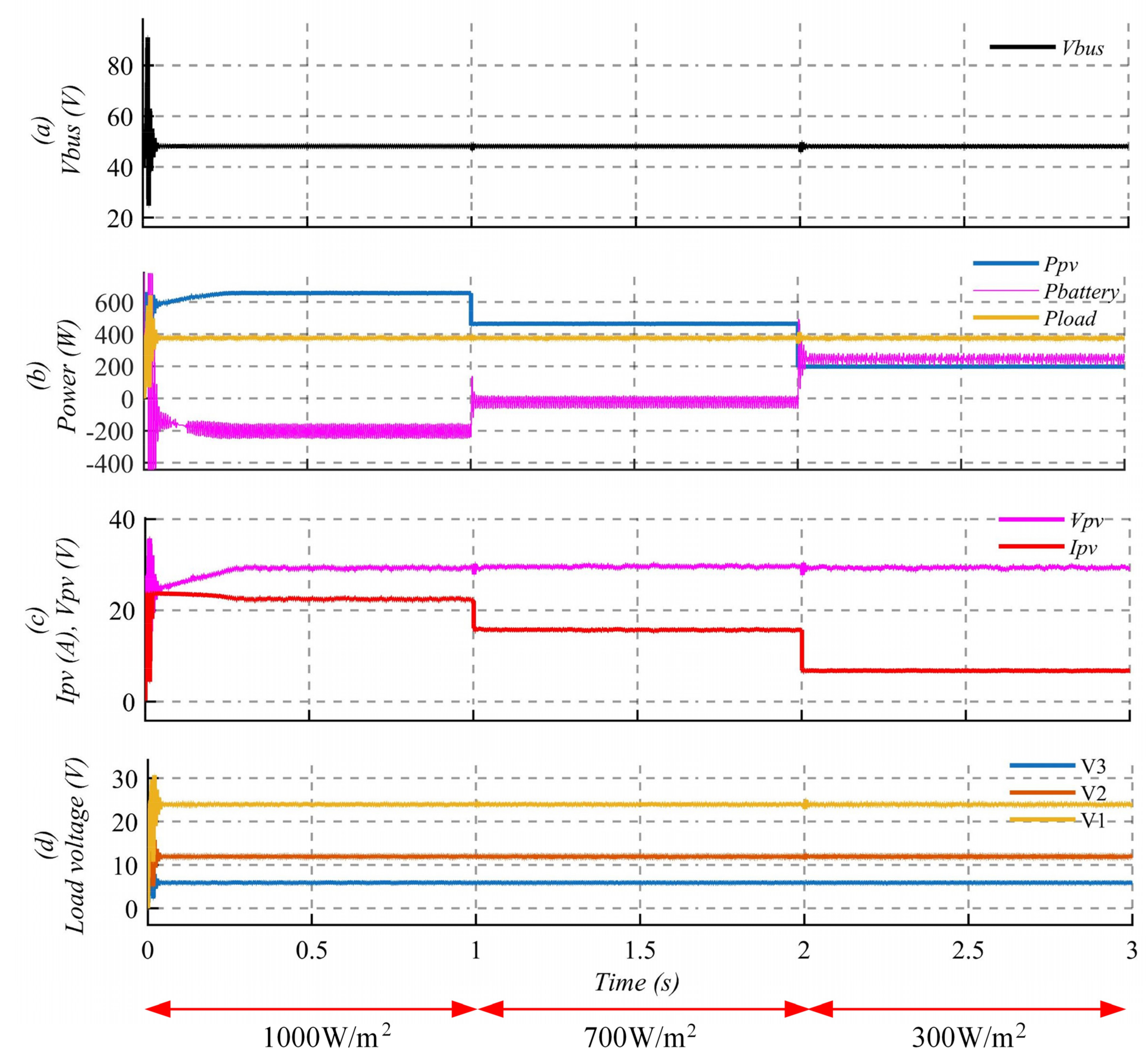 Technologies 12 00167 g017